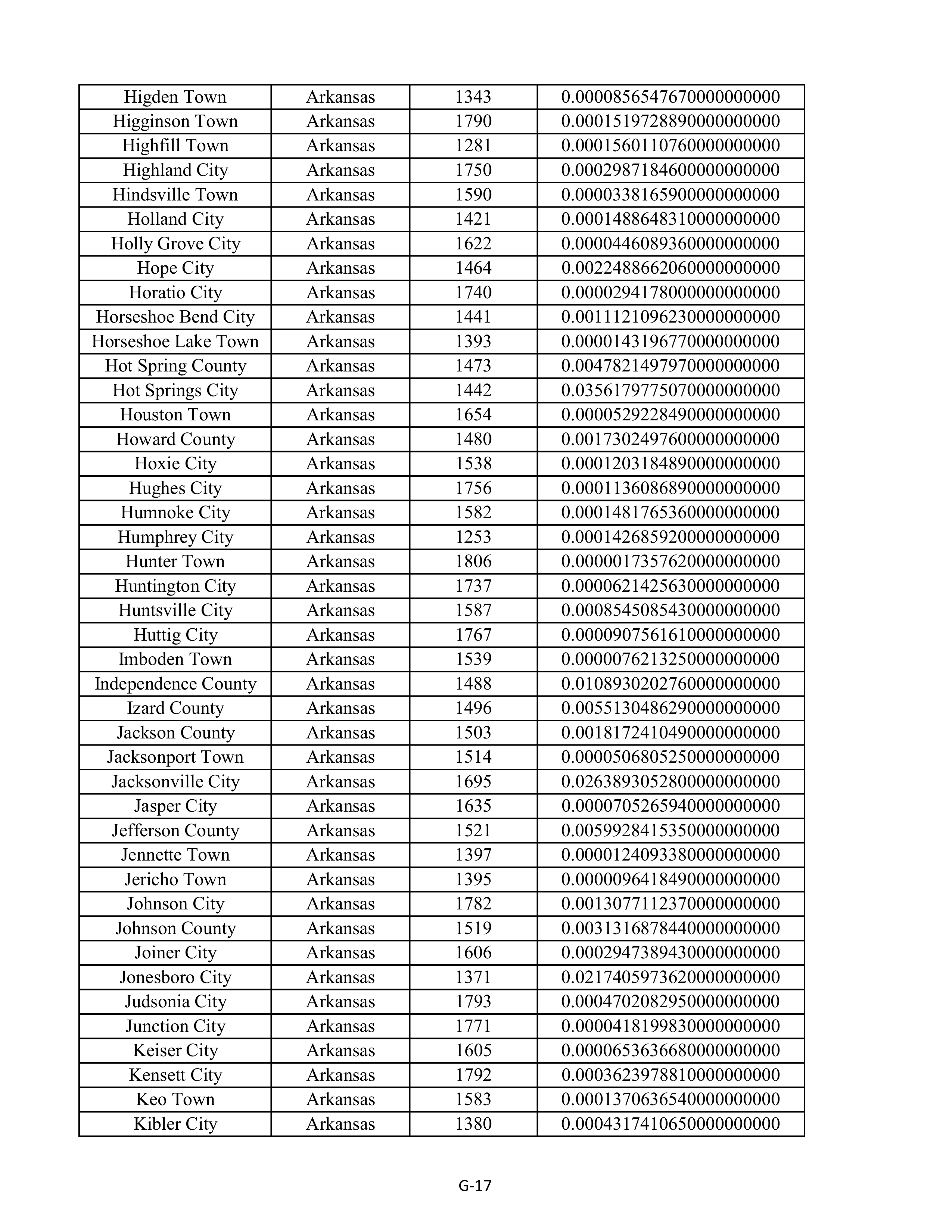 Kroger Multistate Settlement Agreement — page 125