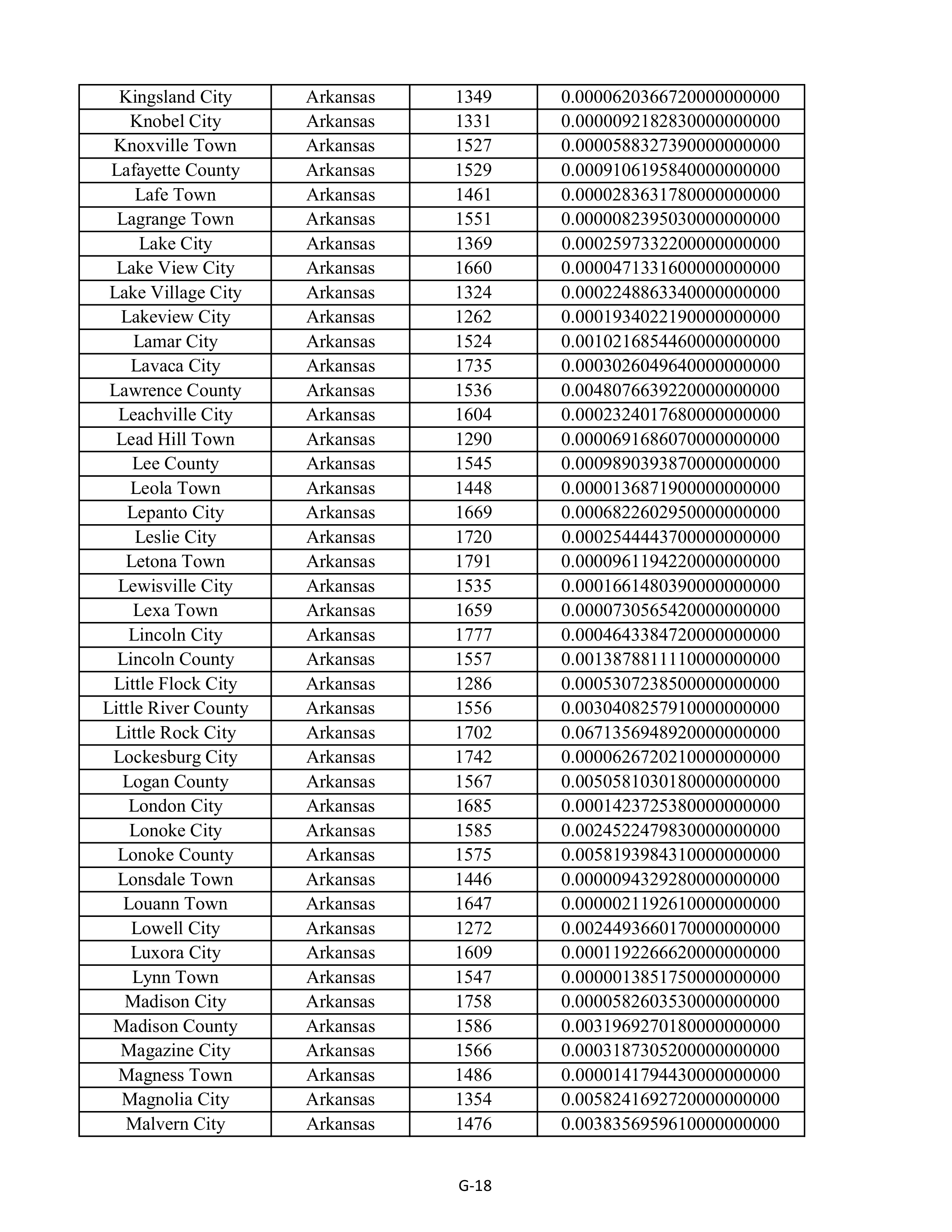 Kroger Multistate Settlement Agreement — page 126