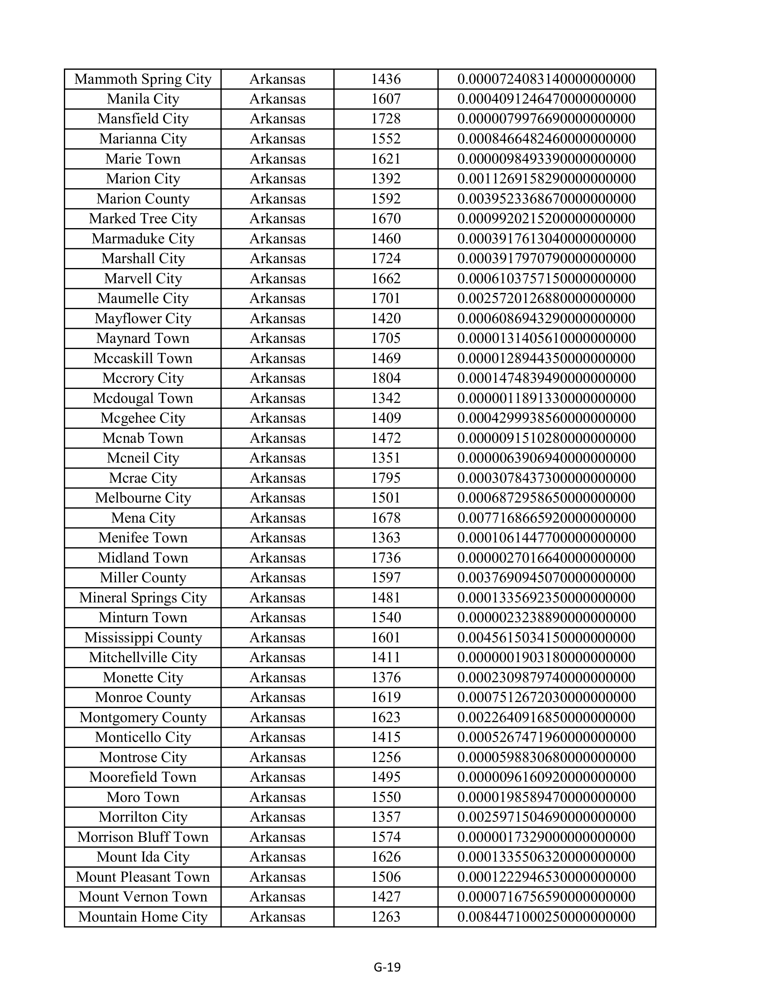 Kroger Multistate Settlement Agreement — page 127