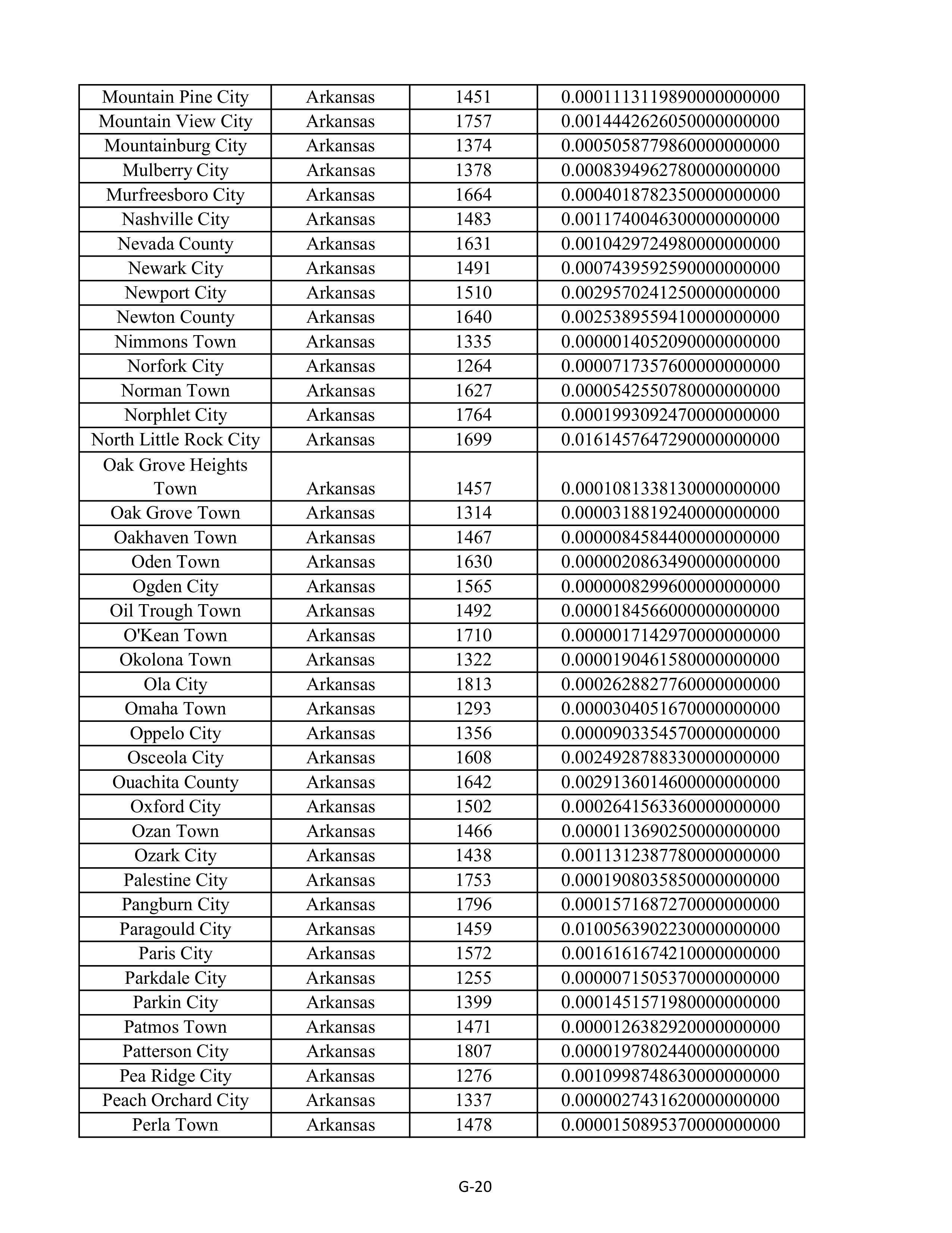Kroger Multistate Settlement Agreement — page 128