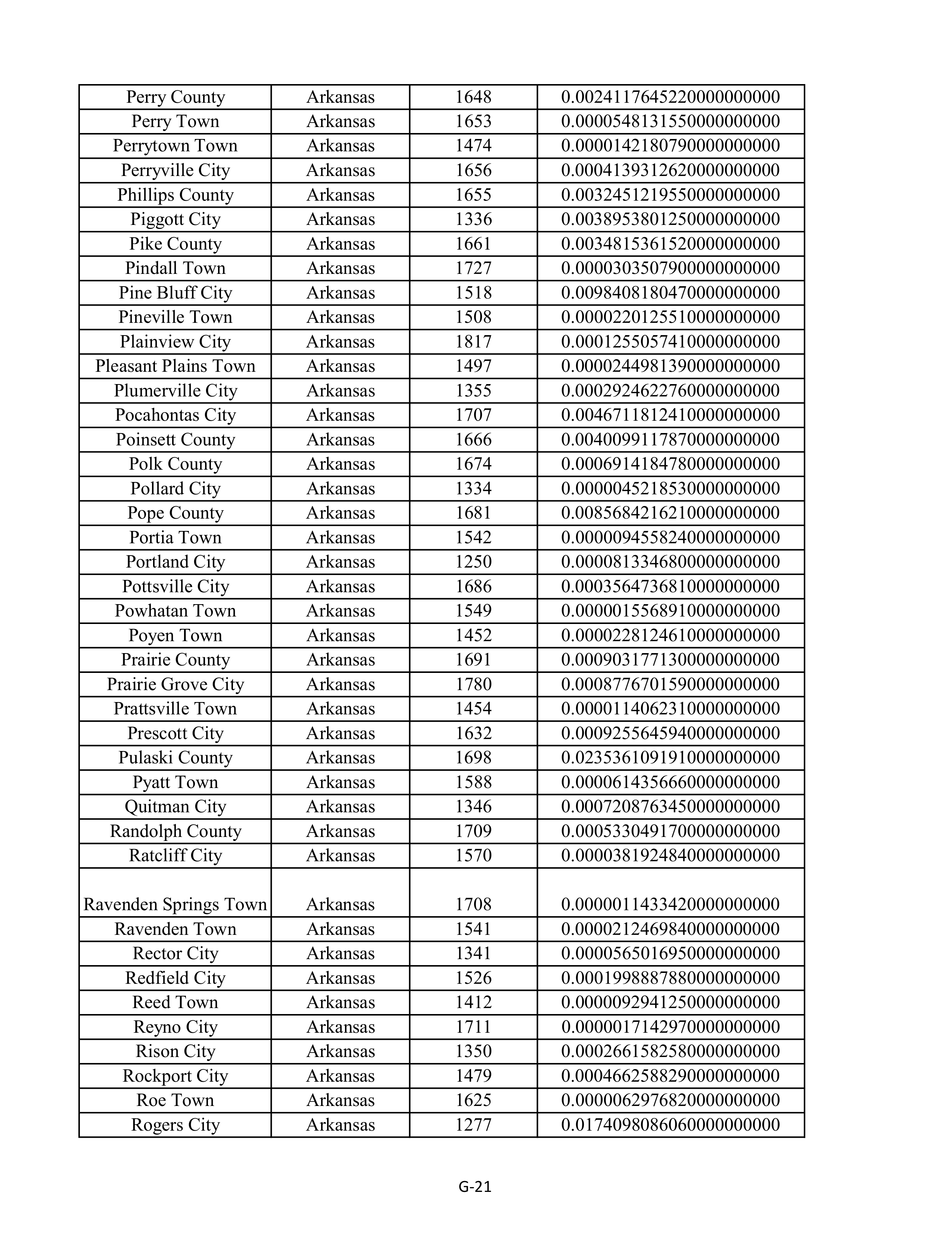 Kroger Multistate Settlement Agreement — page 129