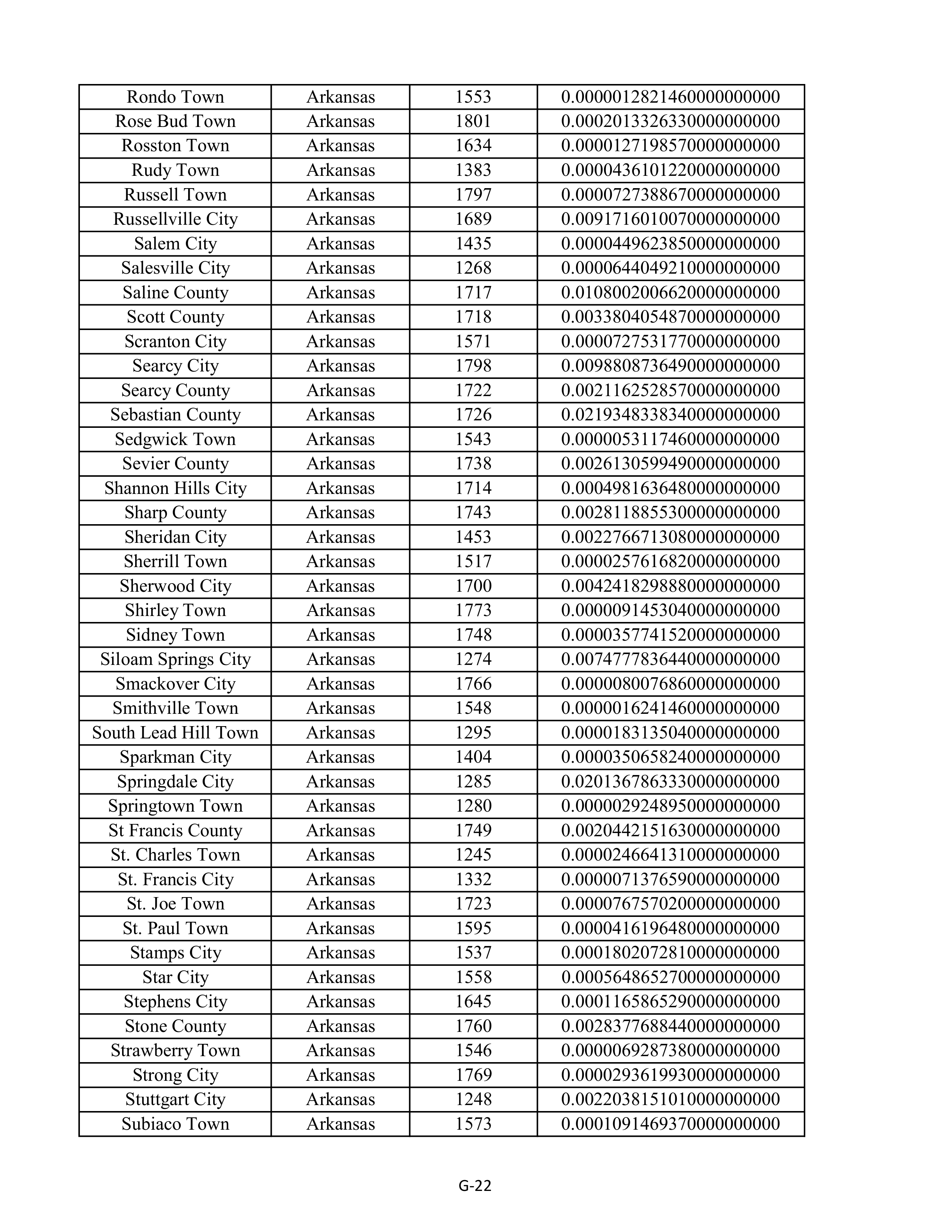 Kroger Multistate Settlement Agreement — page 130