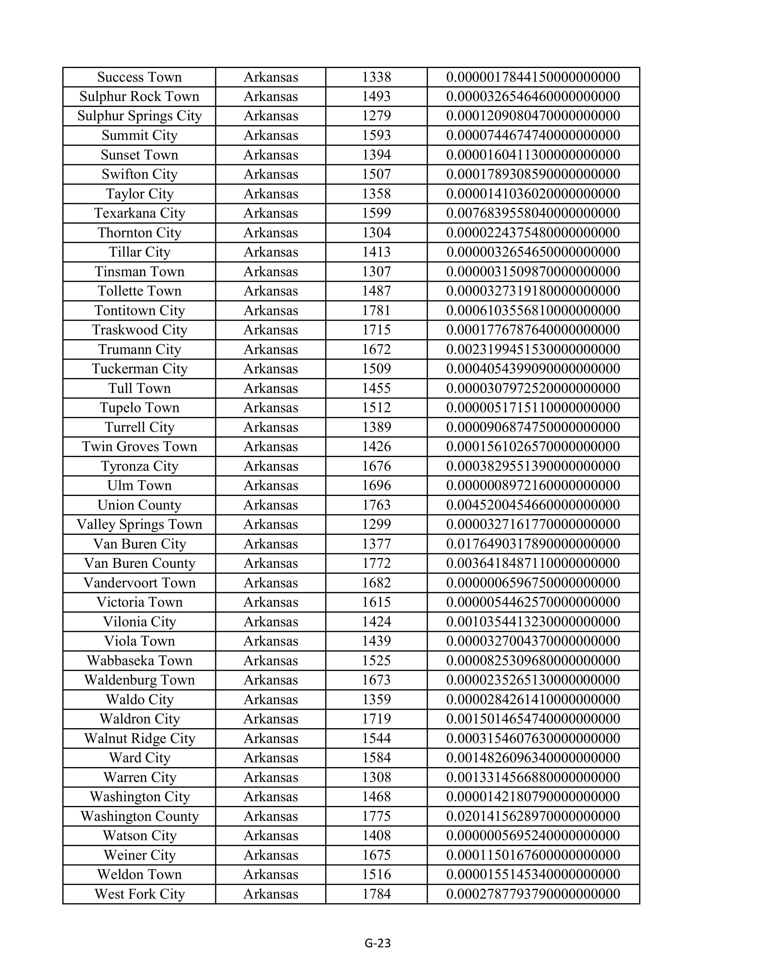 Kroger Multistate Settlement Agreement — page 131