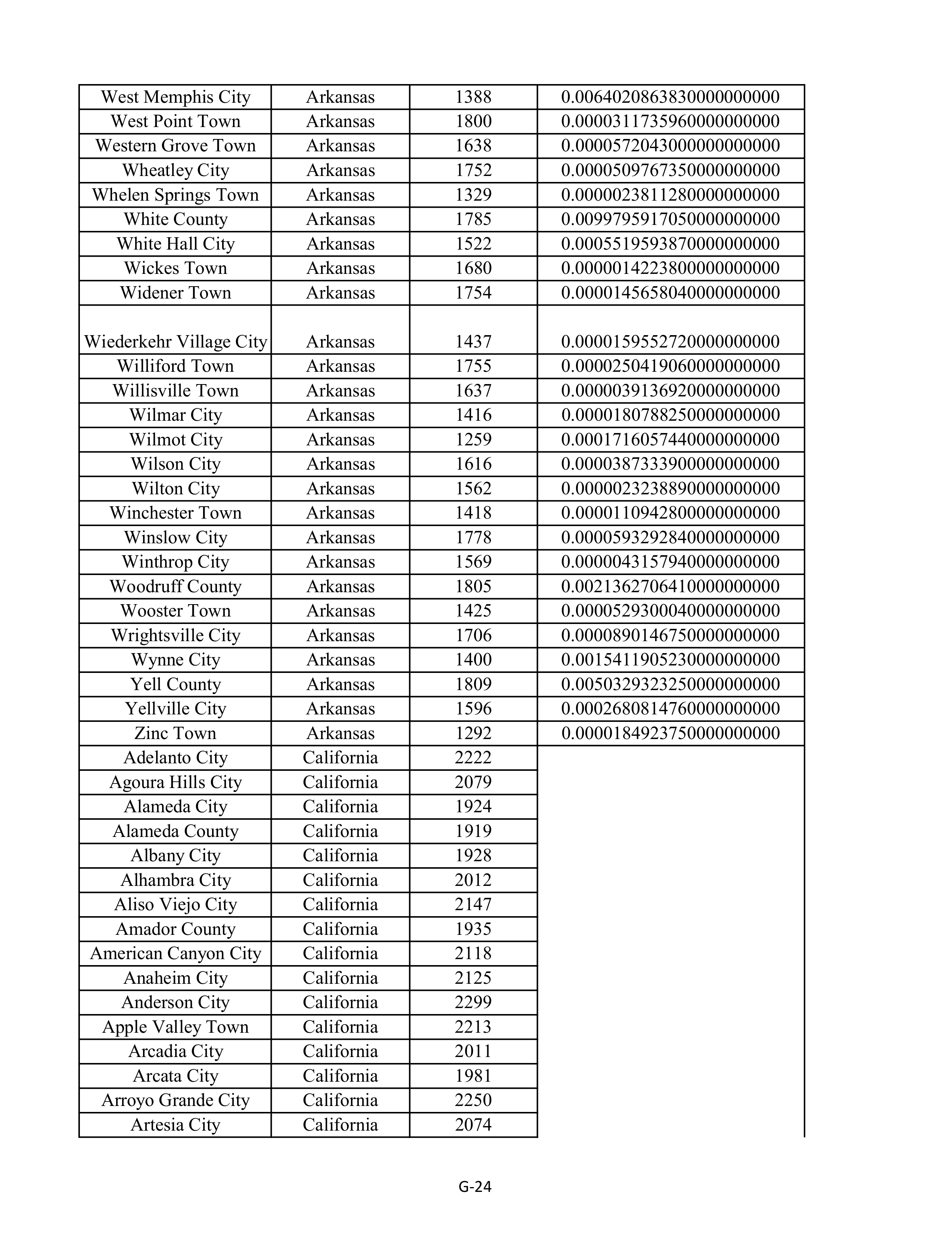 Kroger Multistate Settlement Agreement — page 132