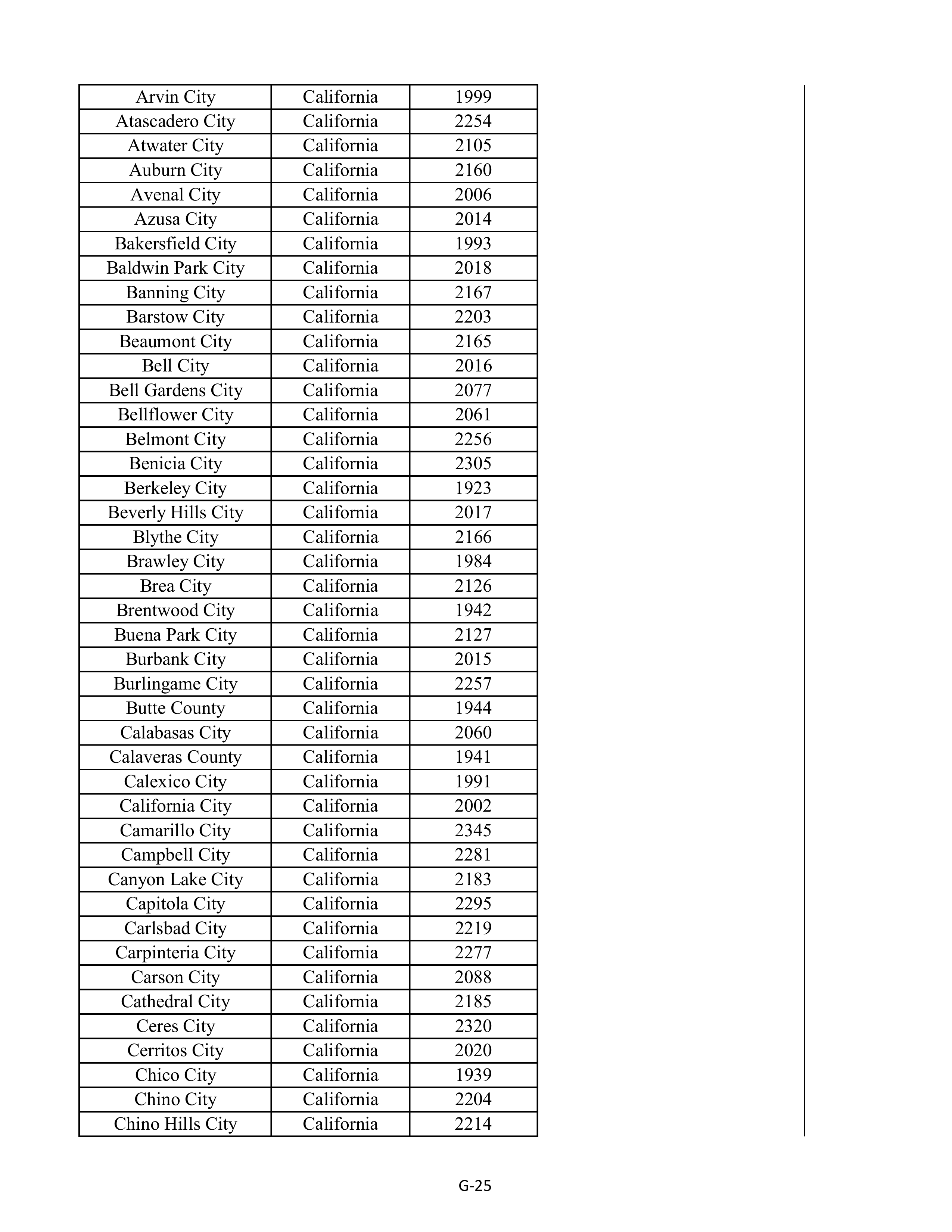 Kroger Multistate Settlement Agreement — page 133