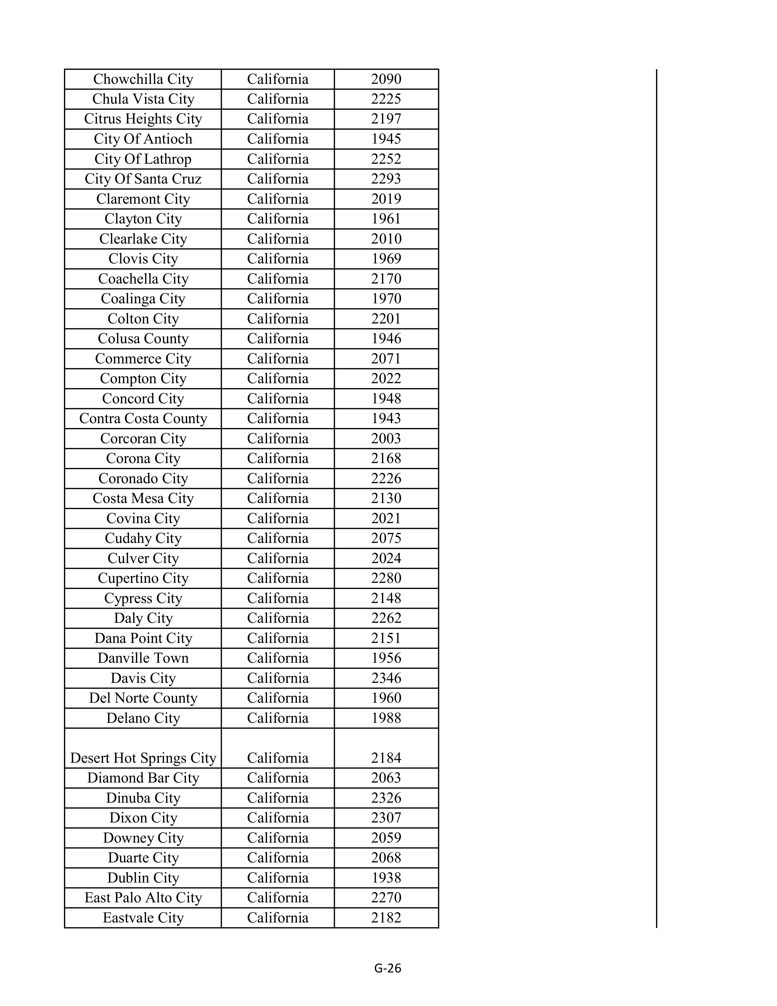Kroger Multistate Settlement Agreement — page 134