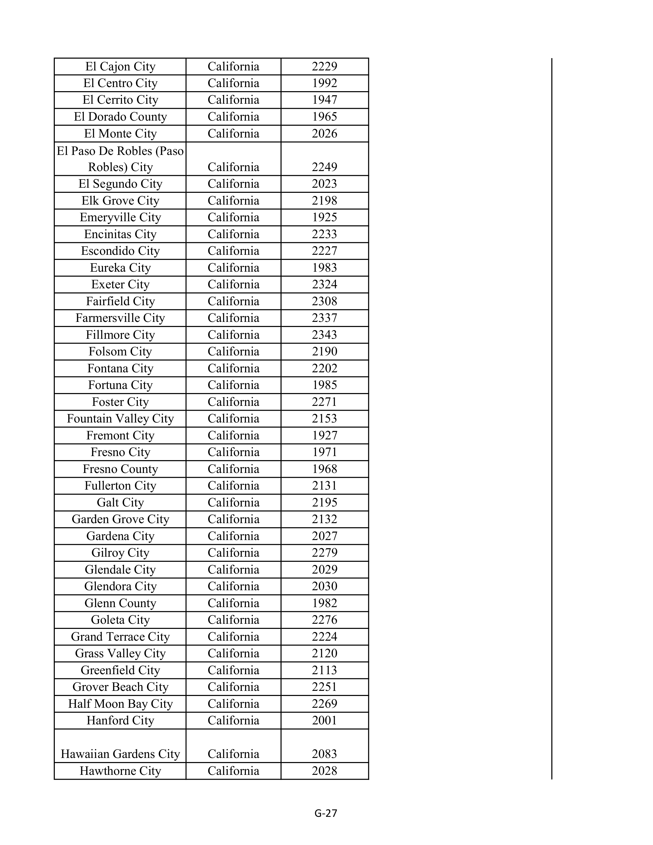 Kroger Multistate Settlement Agreement — page 135