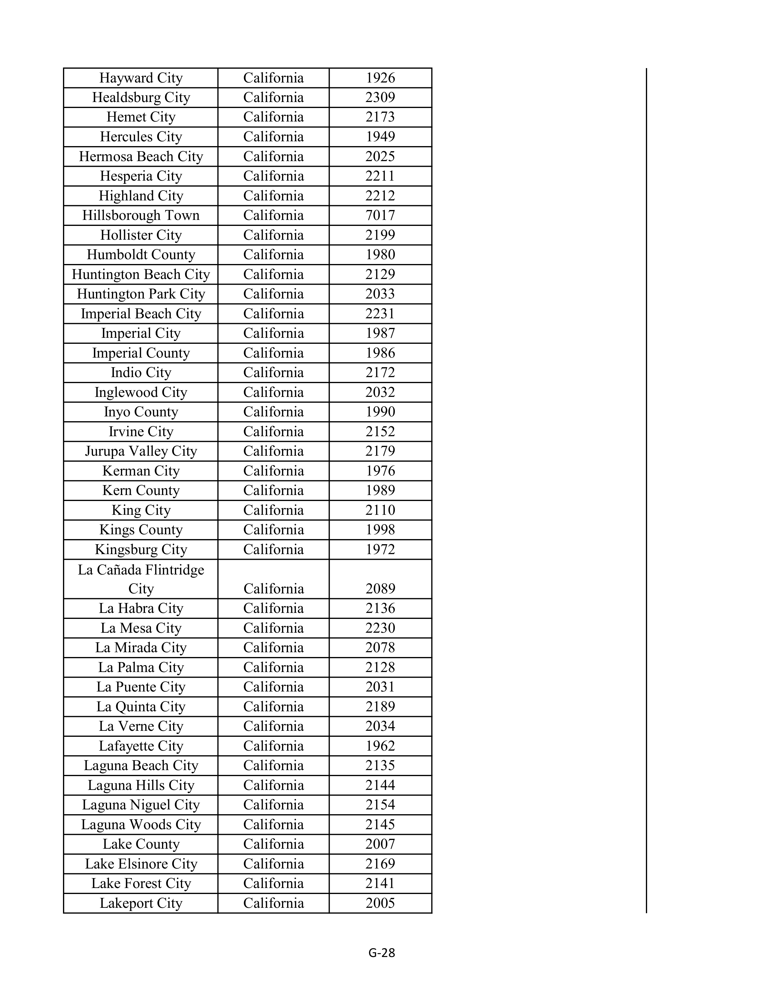 Kroger Multistate Settlement Agreement — page 136