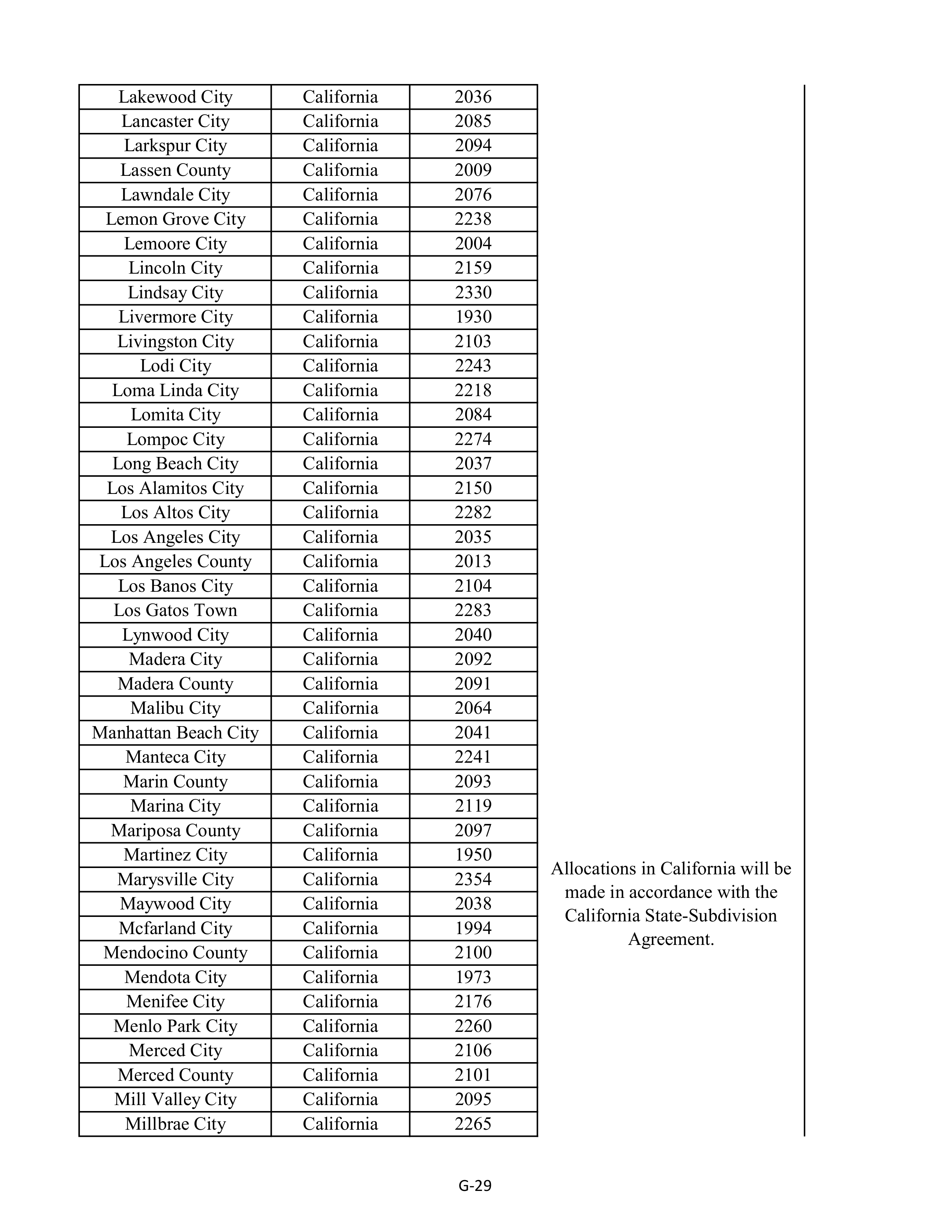 Kroger Multistate Settlement Agreement — page 137