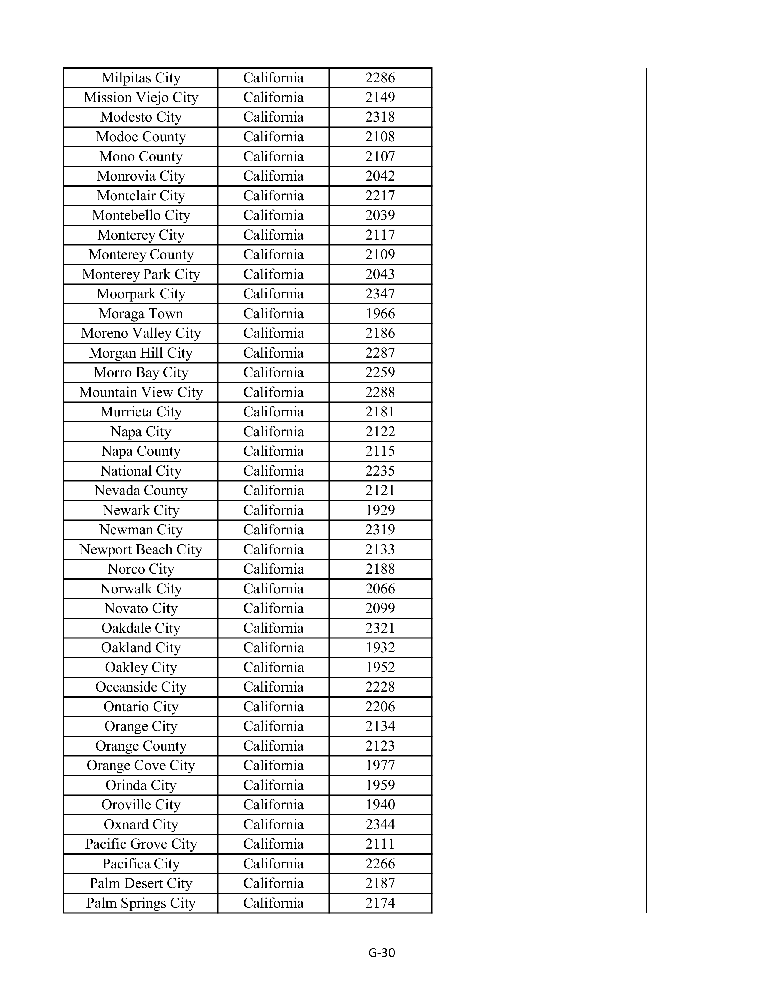 Kroger Multistate Settlement Agreement — page 138