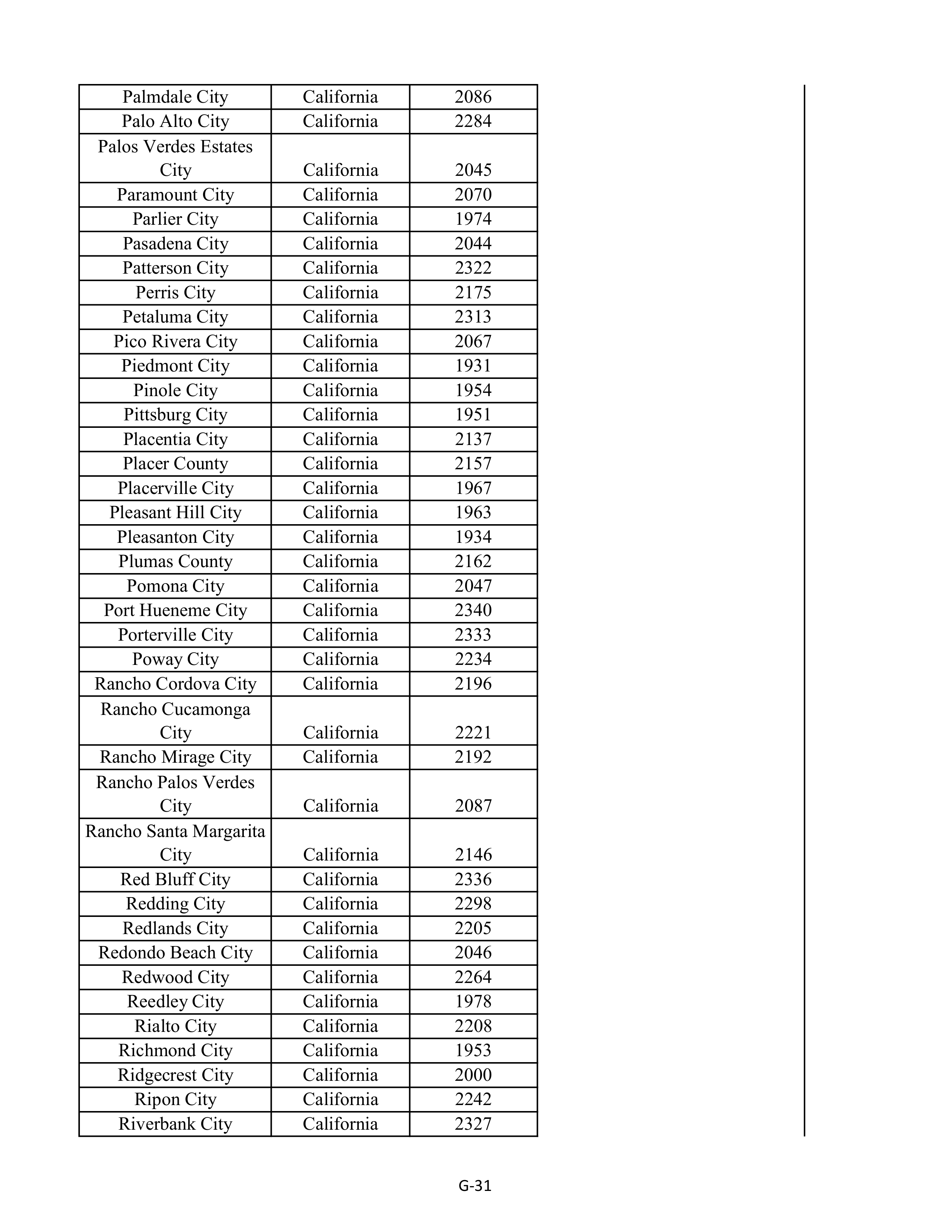 Kroger Multistate Settlement Agreement — page 139