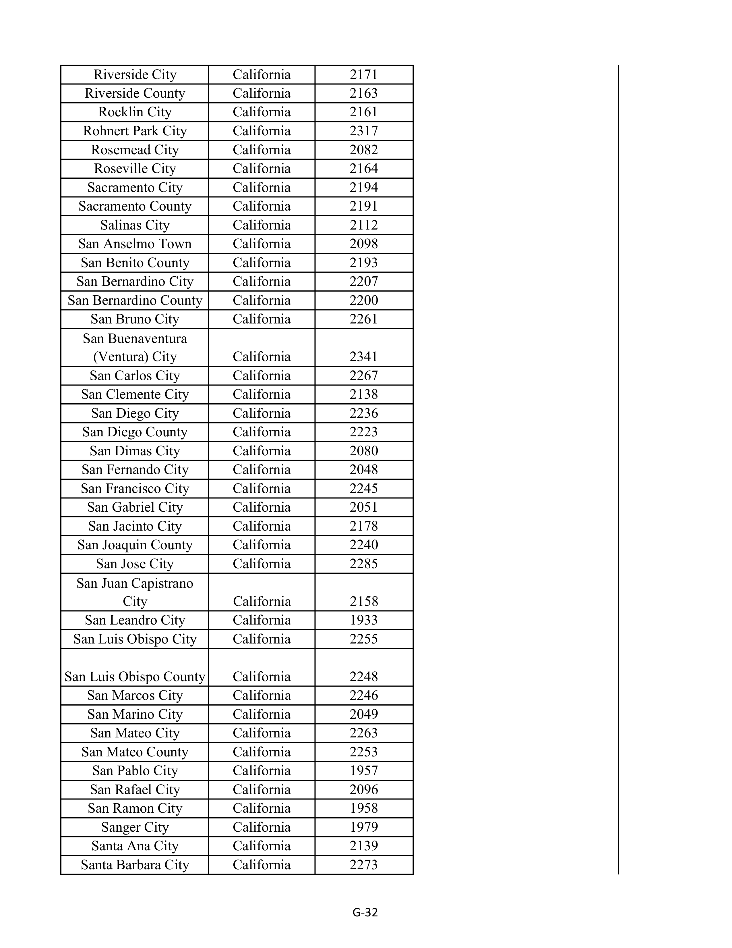 Kroger Multistate Settlement Agreement — page 140