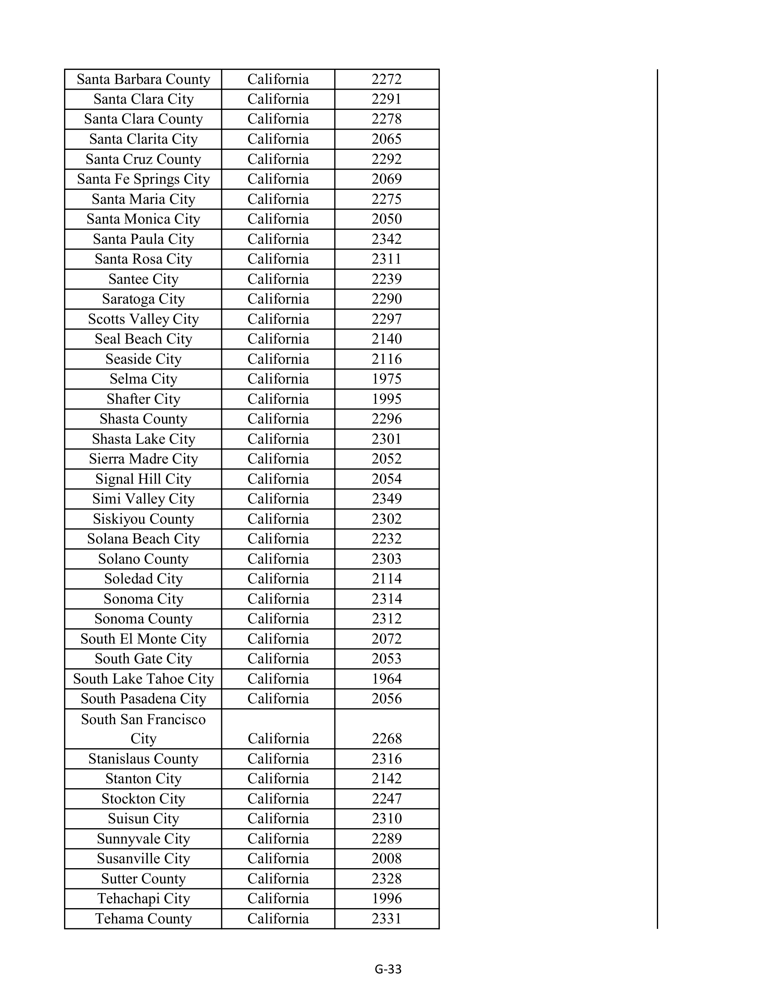 Kroger Multistate Settlement Agreement — page 141
