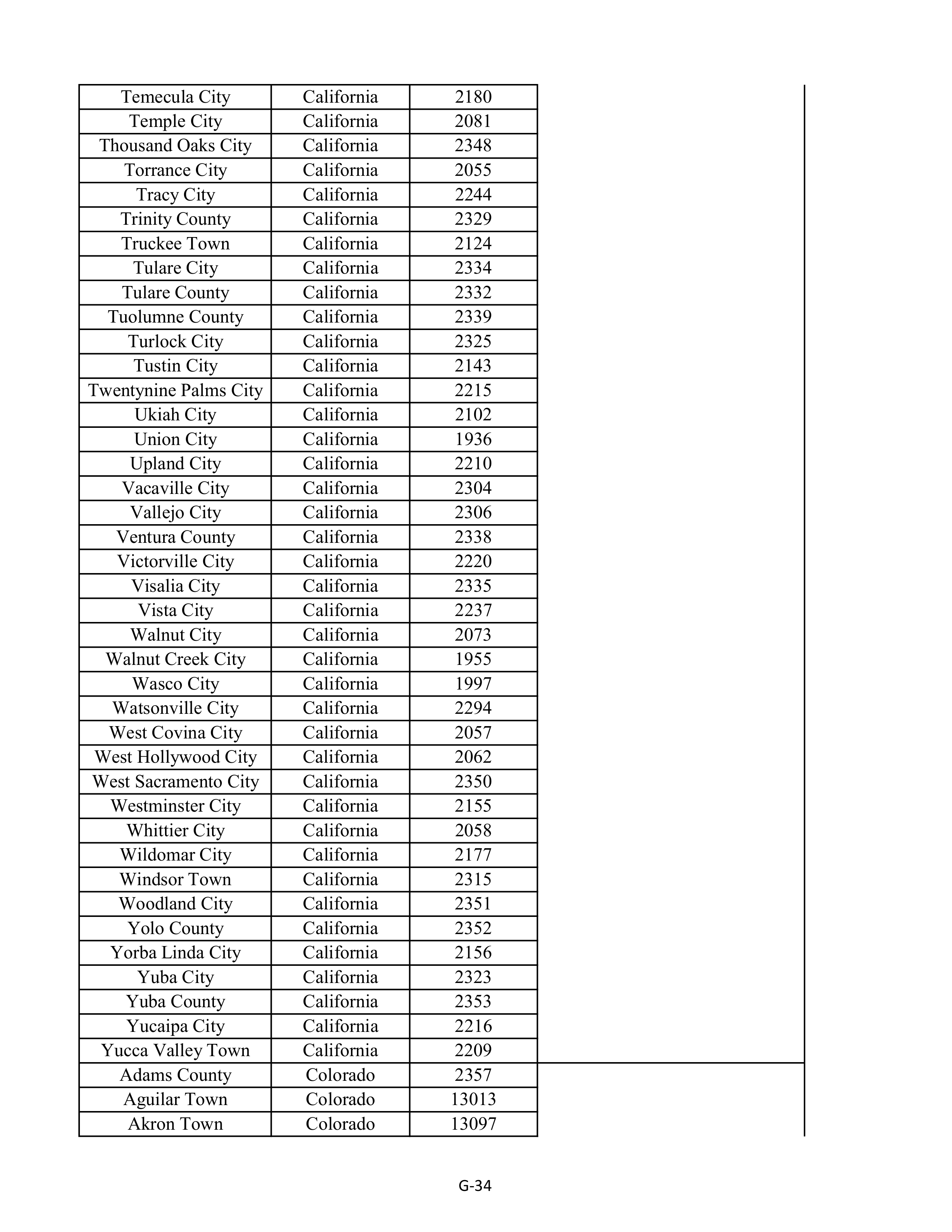 Kroger Multistate Settlement Agreement — page 142