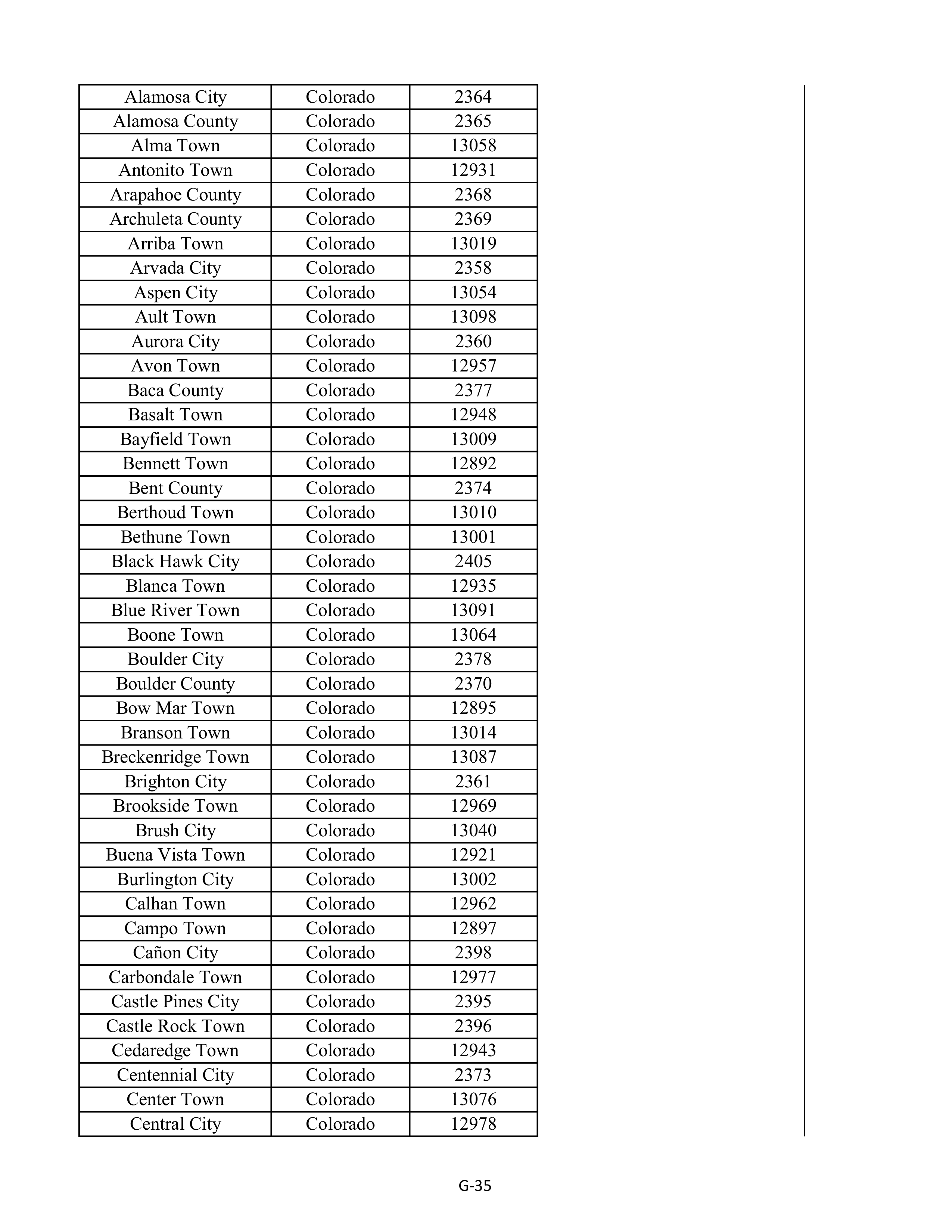 Kroger Multistate Settlement Agreement — page 143