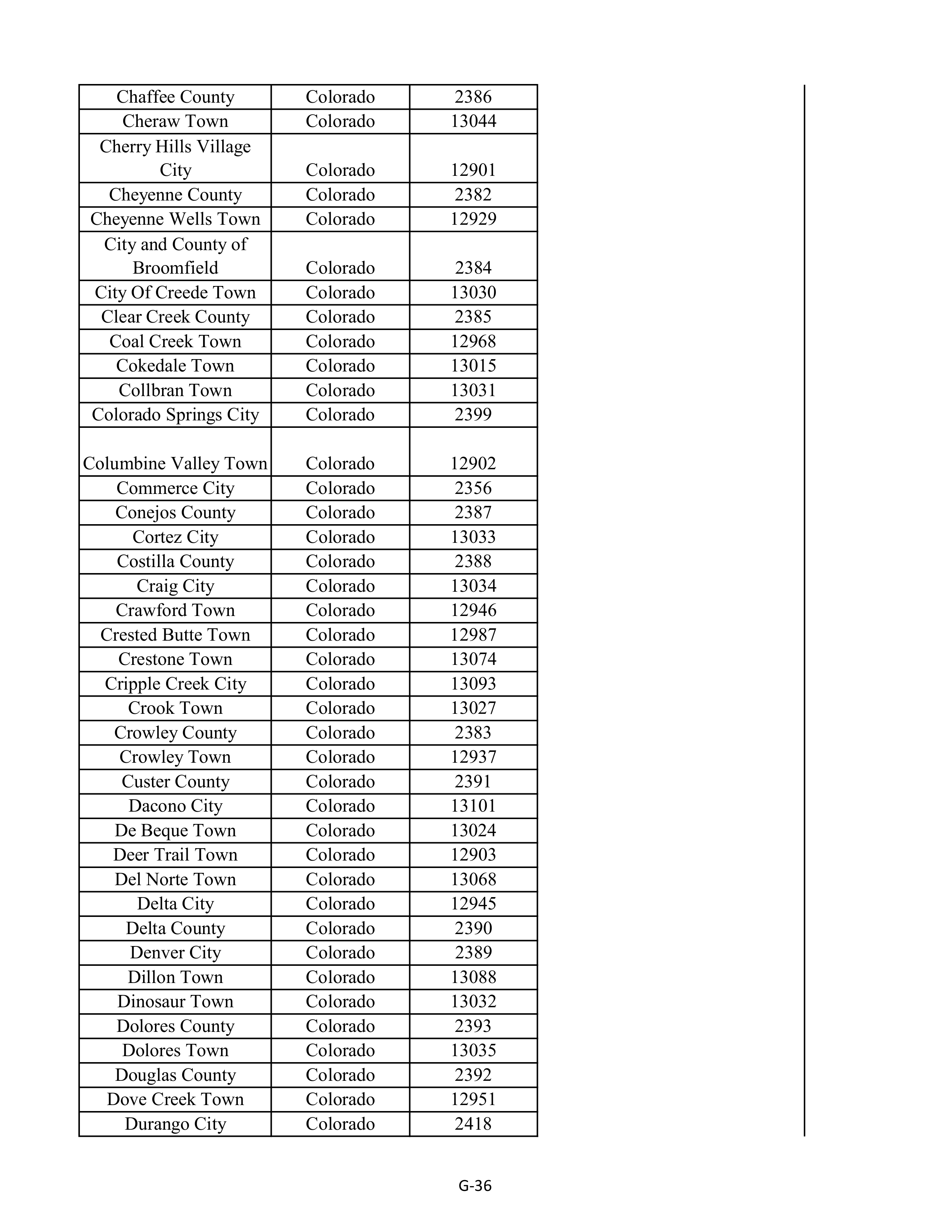 Kroger Multistate Settlement Agreement — page 144