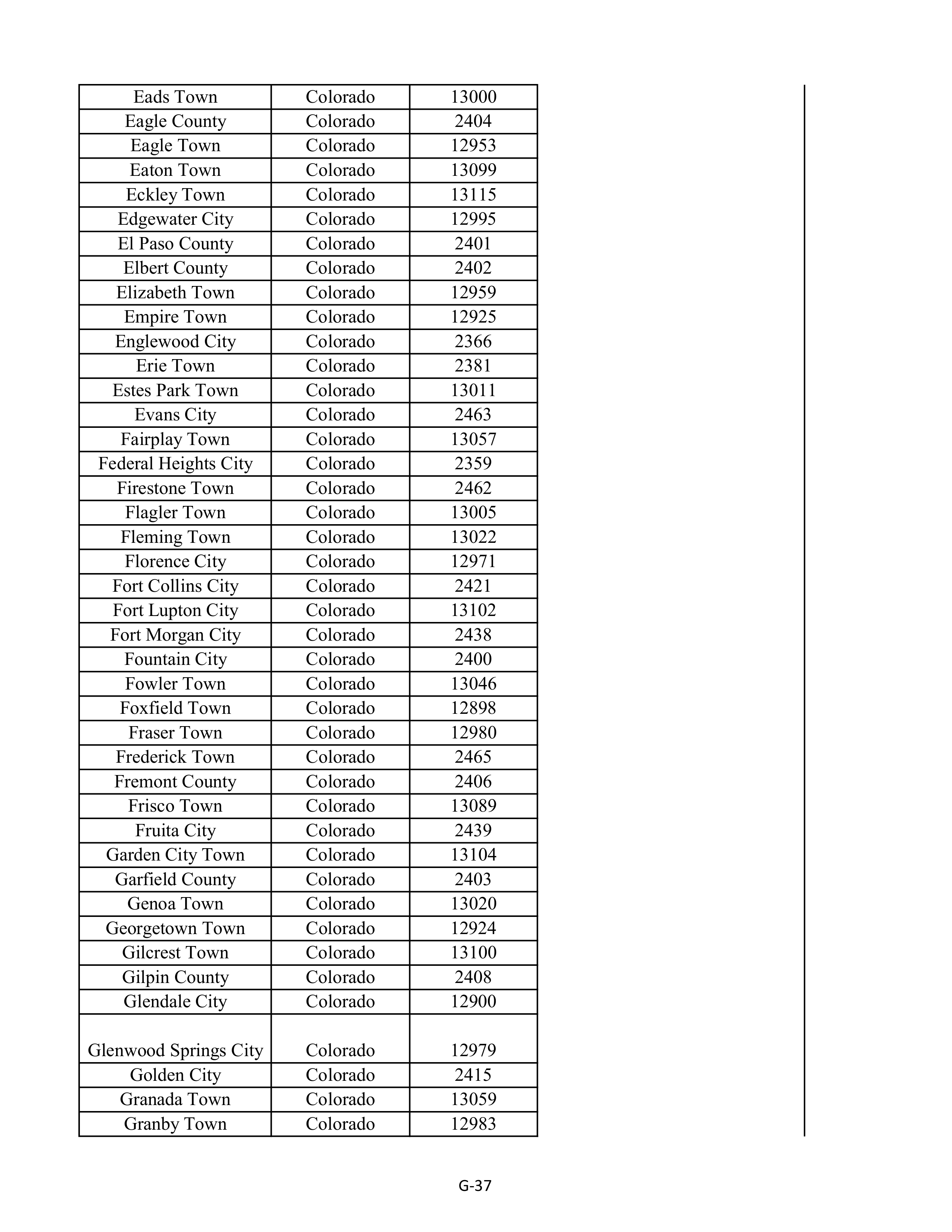 Kroger Multistate Settlement Agreement — page 145