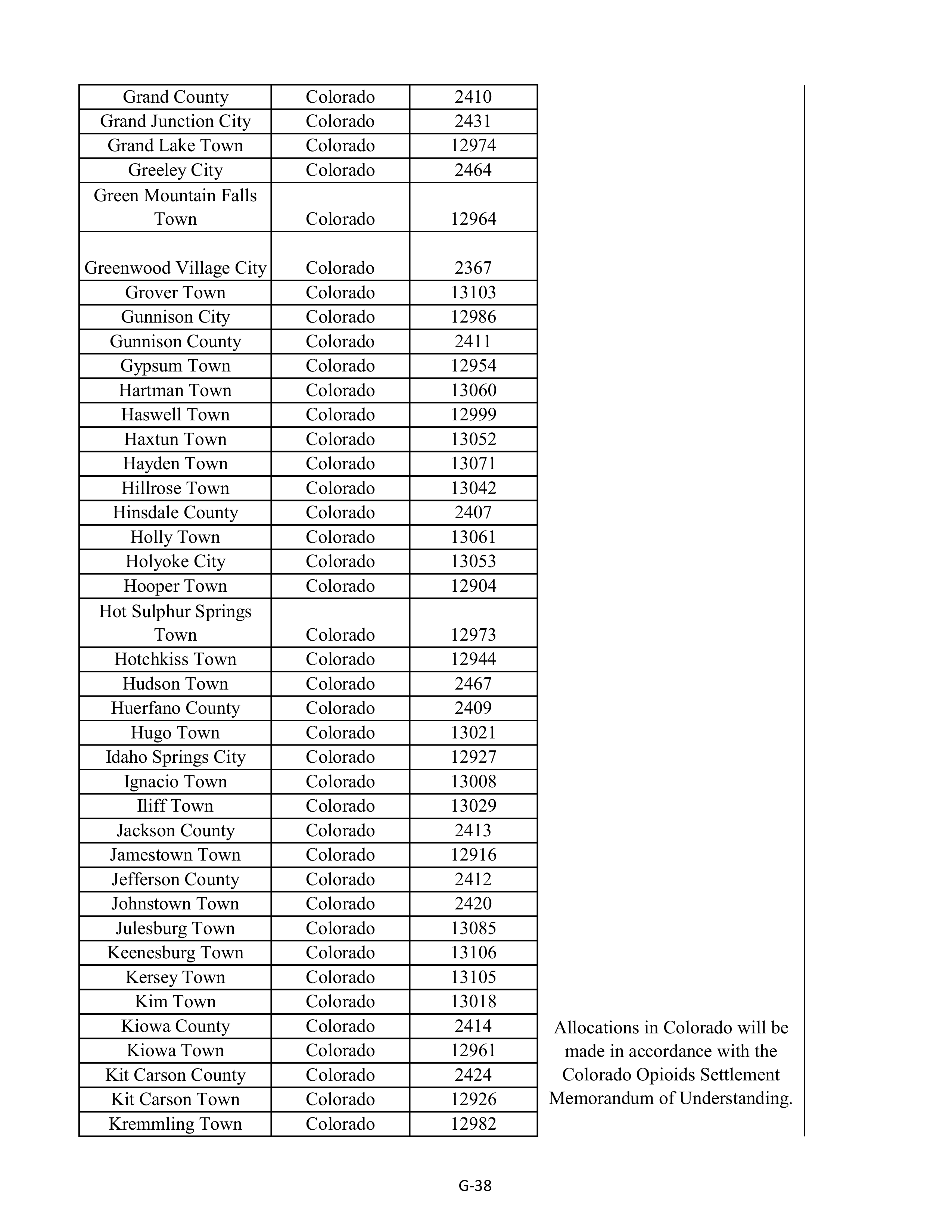 Kroger Multistate Settlement Agreement — page 146