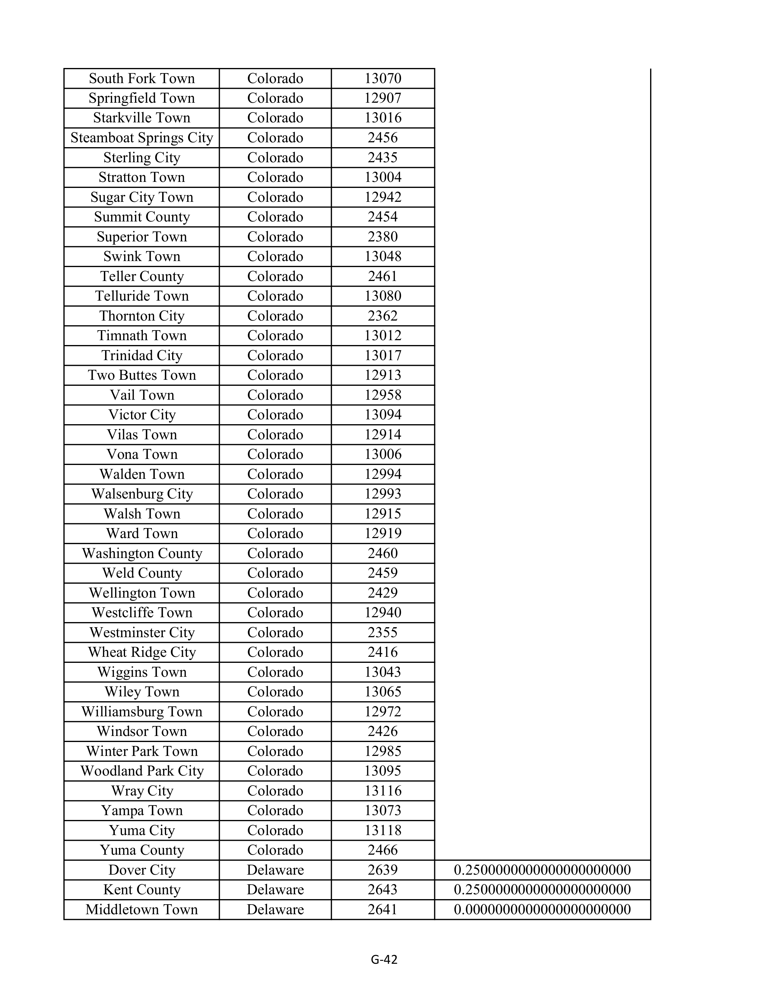 Kroger Multistate Settlement Agreement — page 150