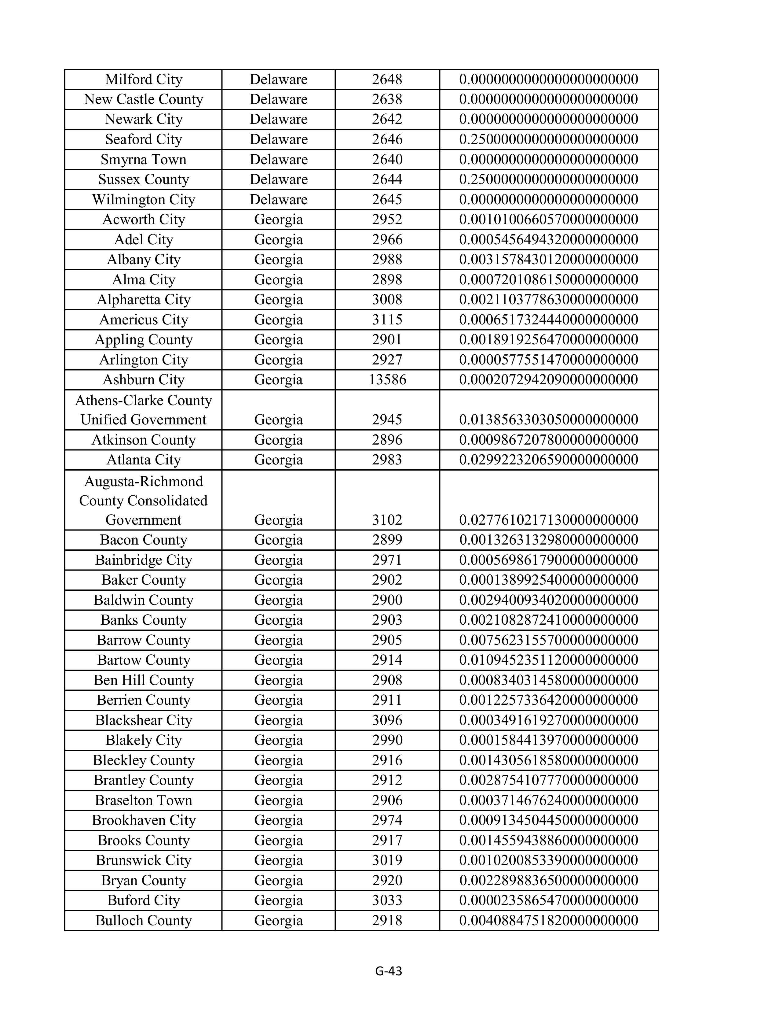 Kroger Multistate Settlement Agreement — page 151