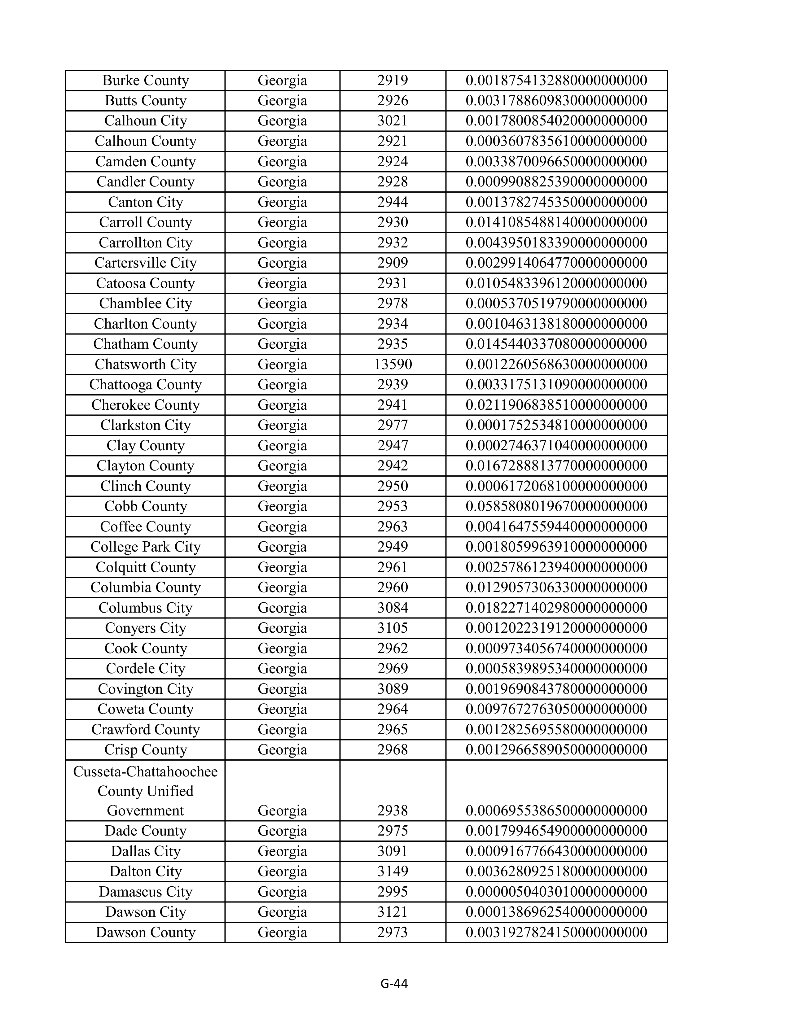 Kroger Multistate Settlement Agreement — page 152