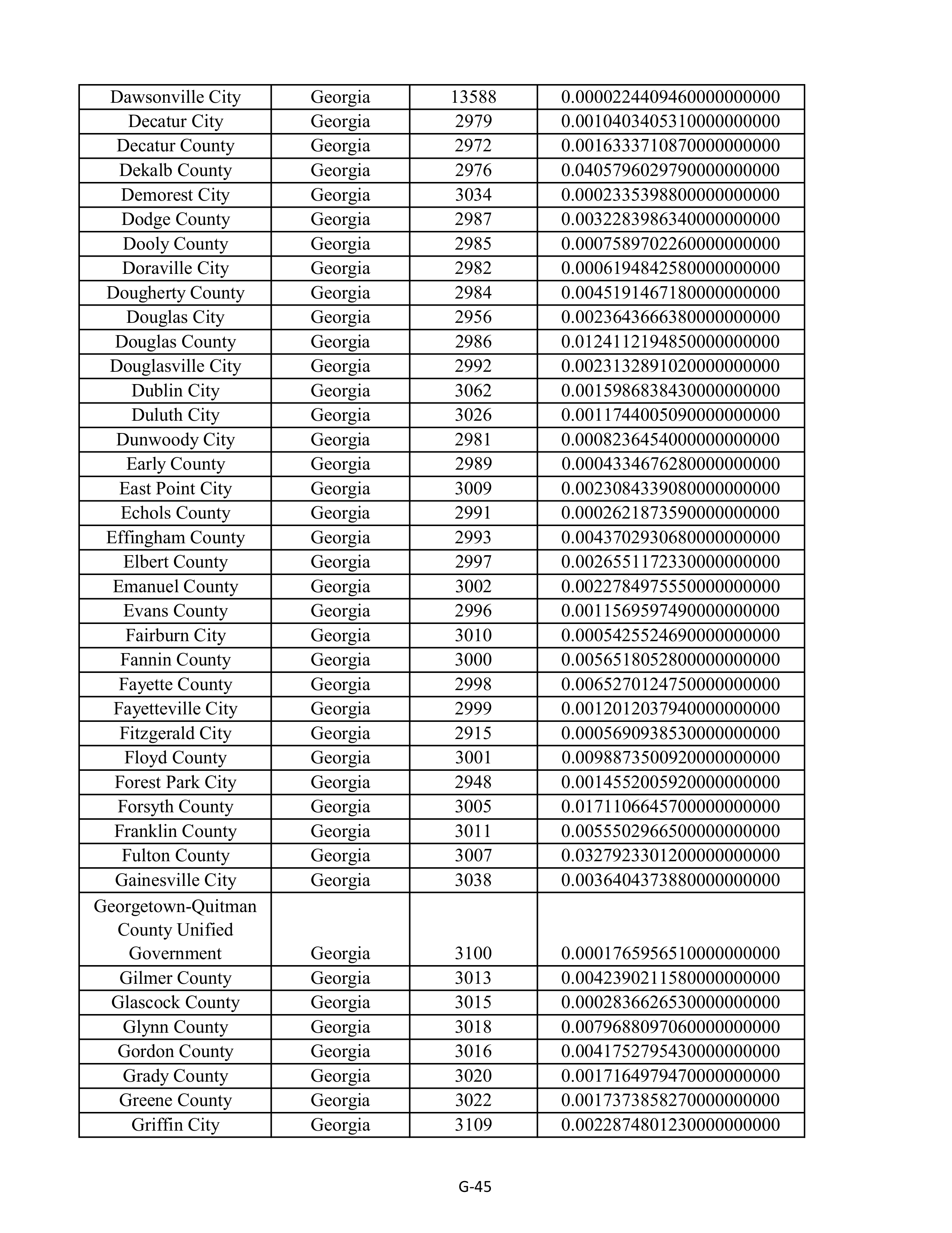 Kroger Multistate Settlement Agreement — page 153