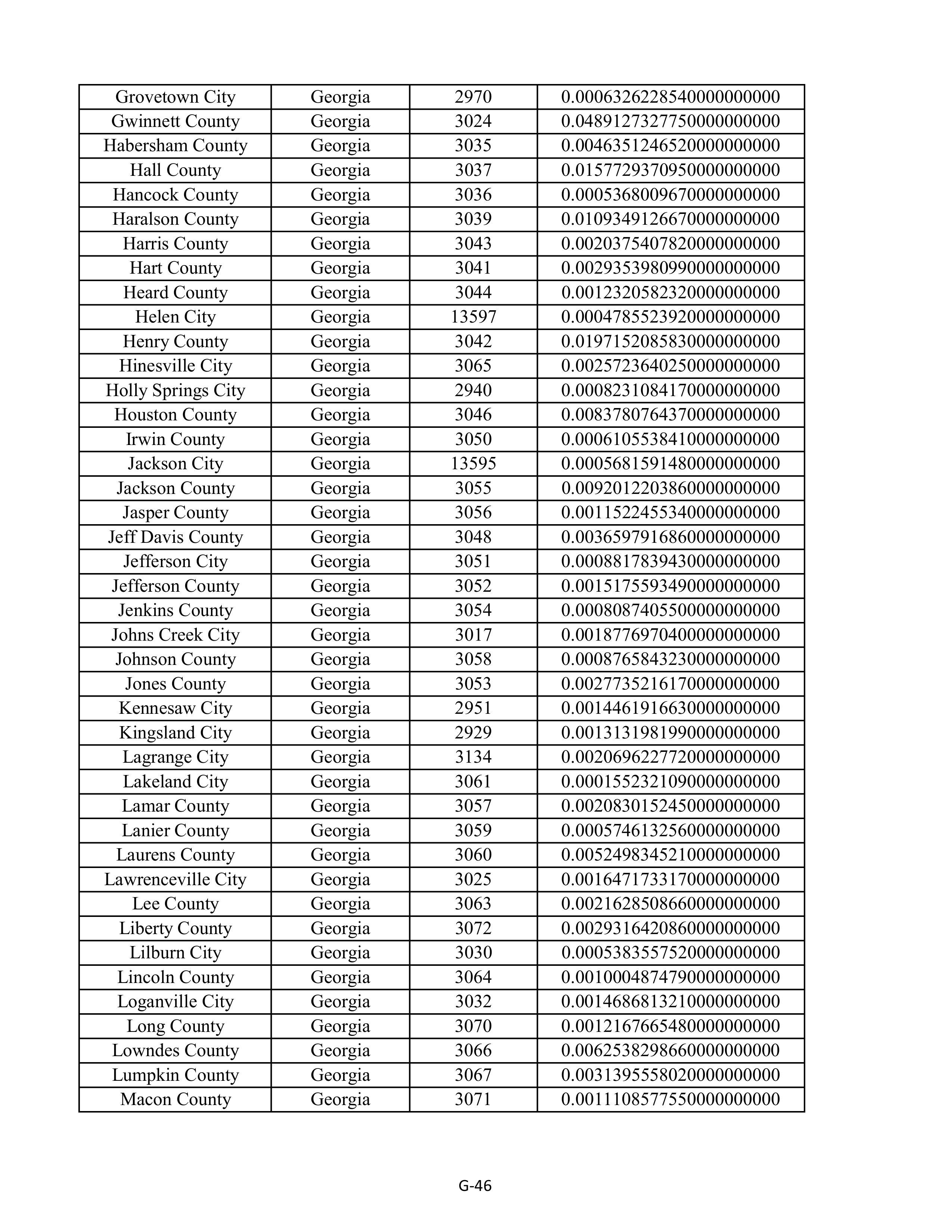 Kroger Multistate Settlement Agreement — page 154