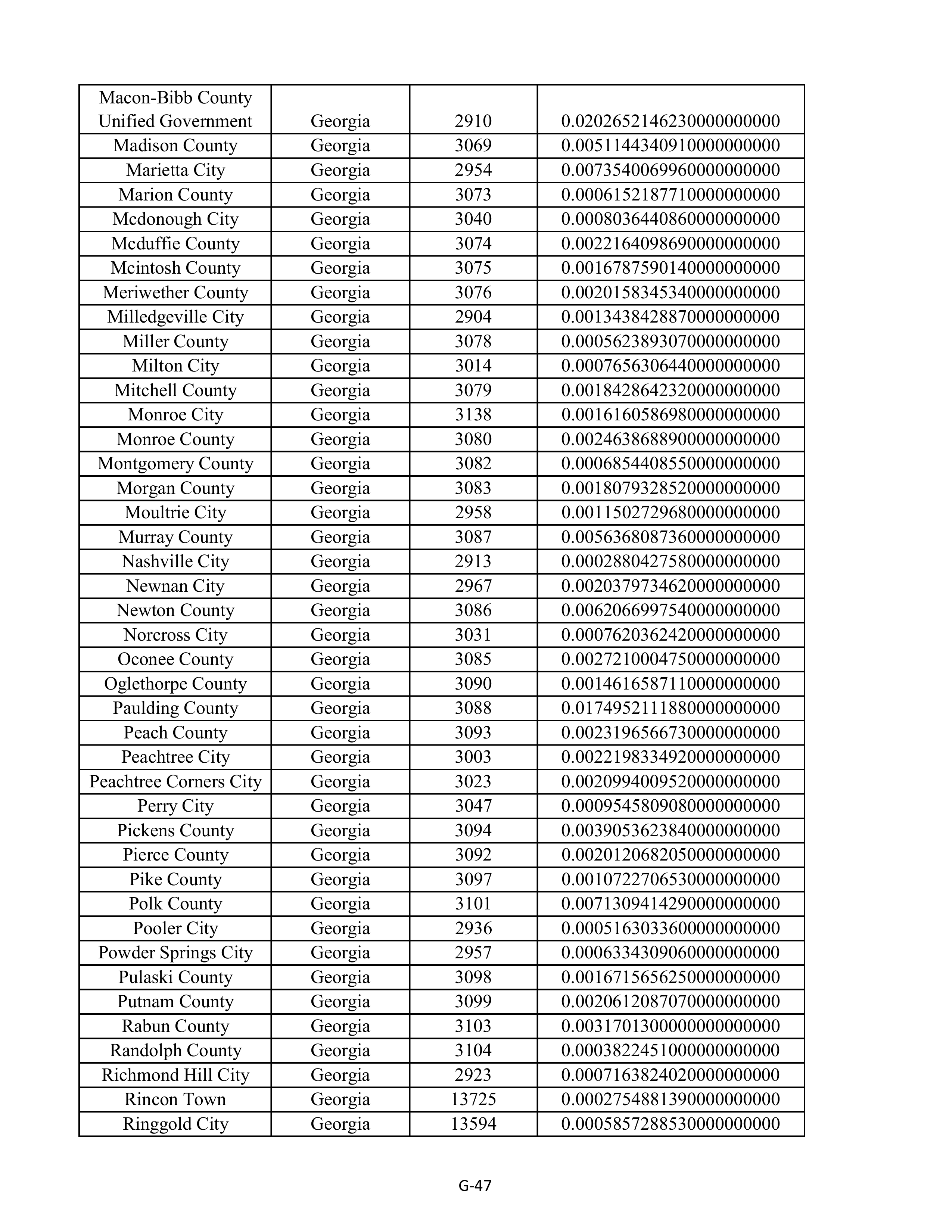 Kroger Multistate Settlement Agreement — page 155