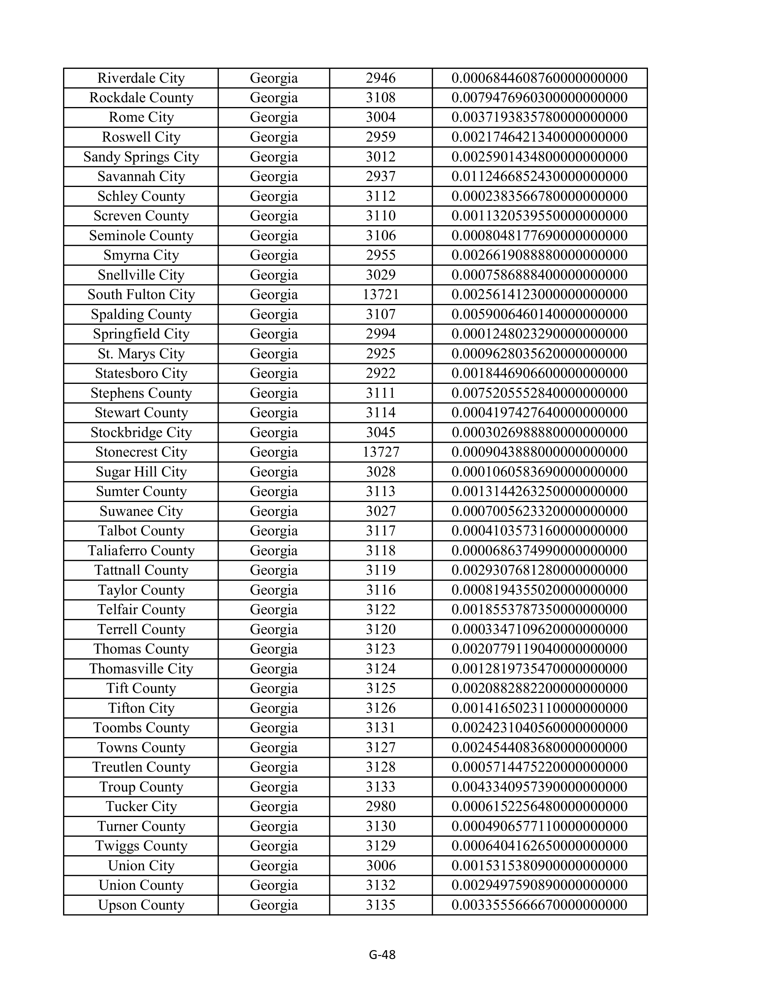 Kroger Multistate Settlement Agreement — page 156