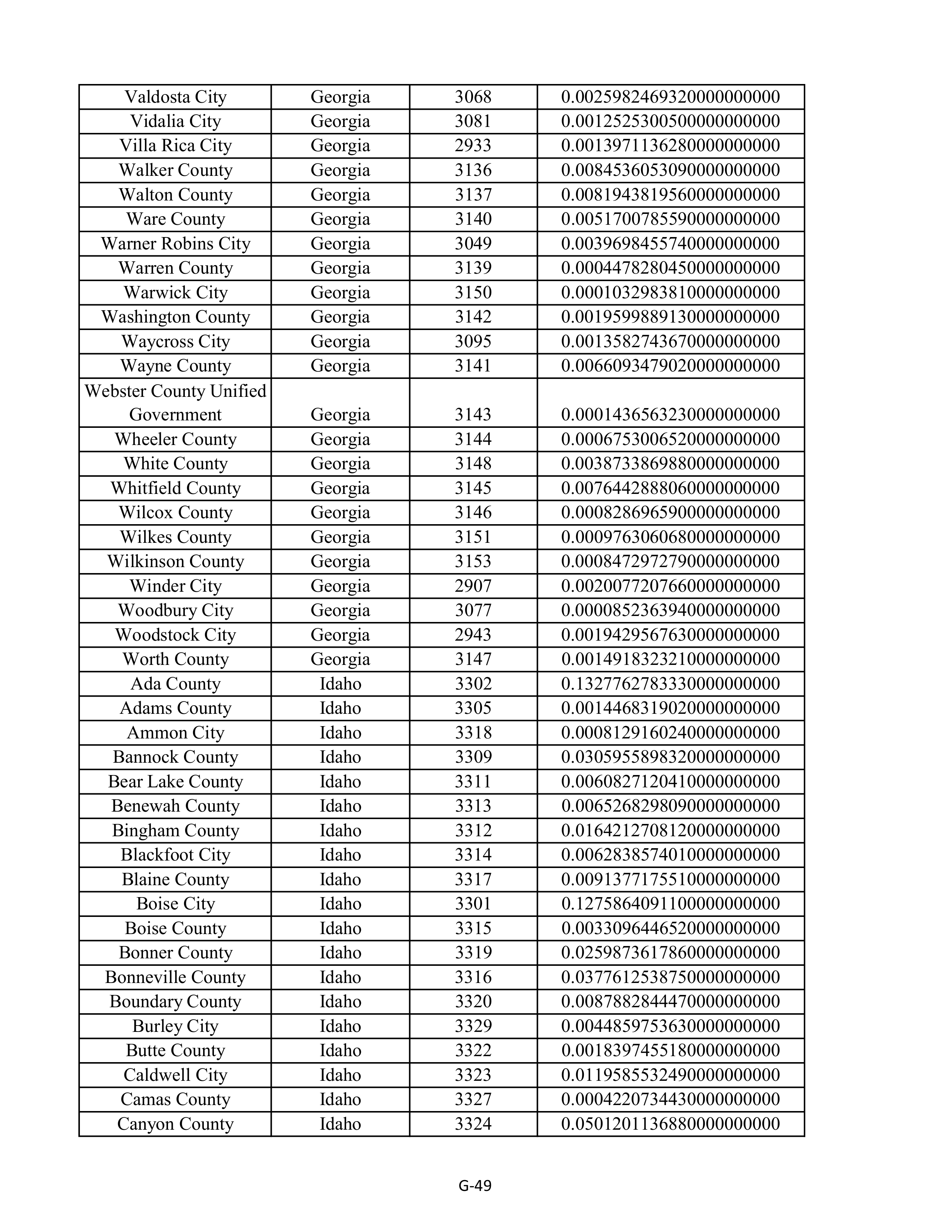 Kroger Multistate Settlement Agreement — page 157