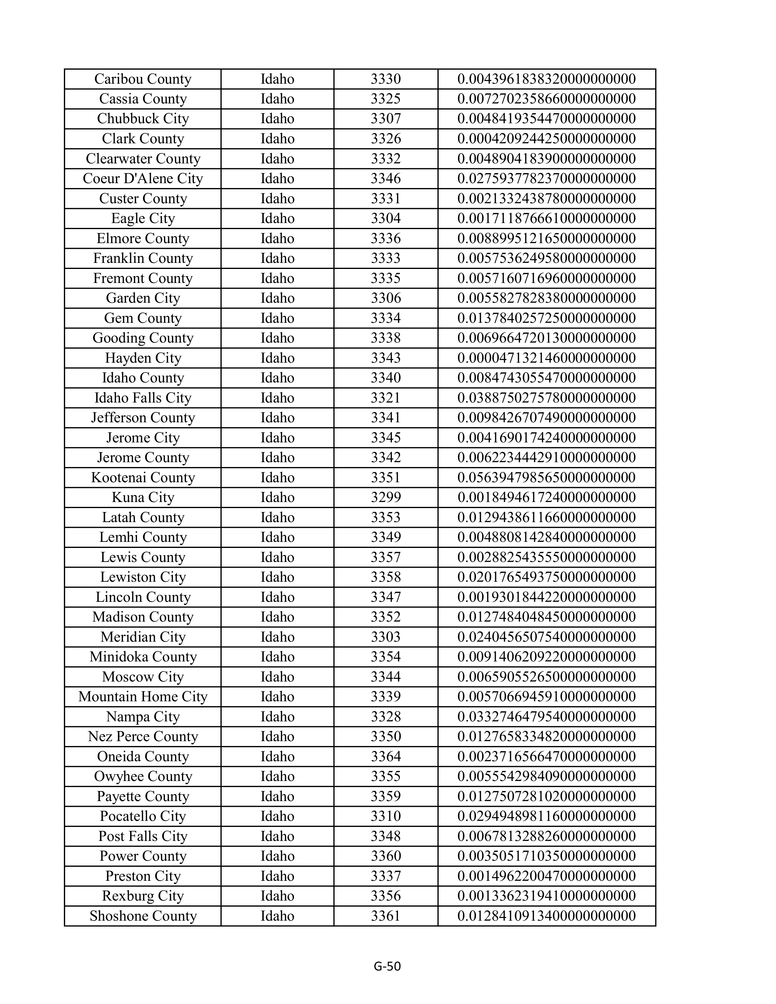 Kroger Multistate Settlement Agreement — page 158