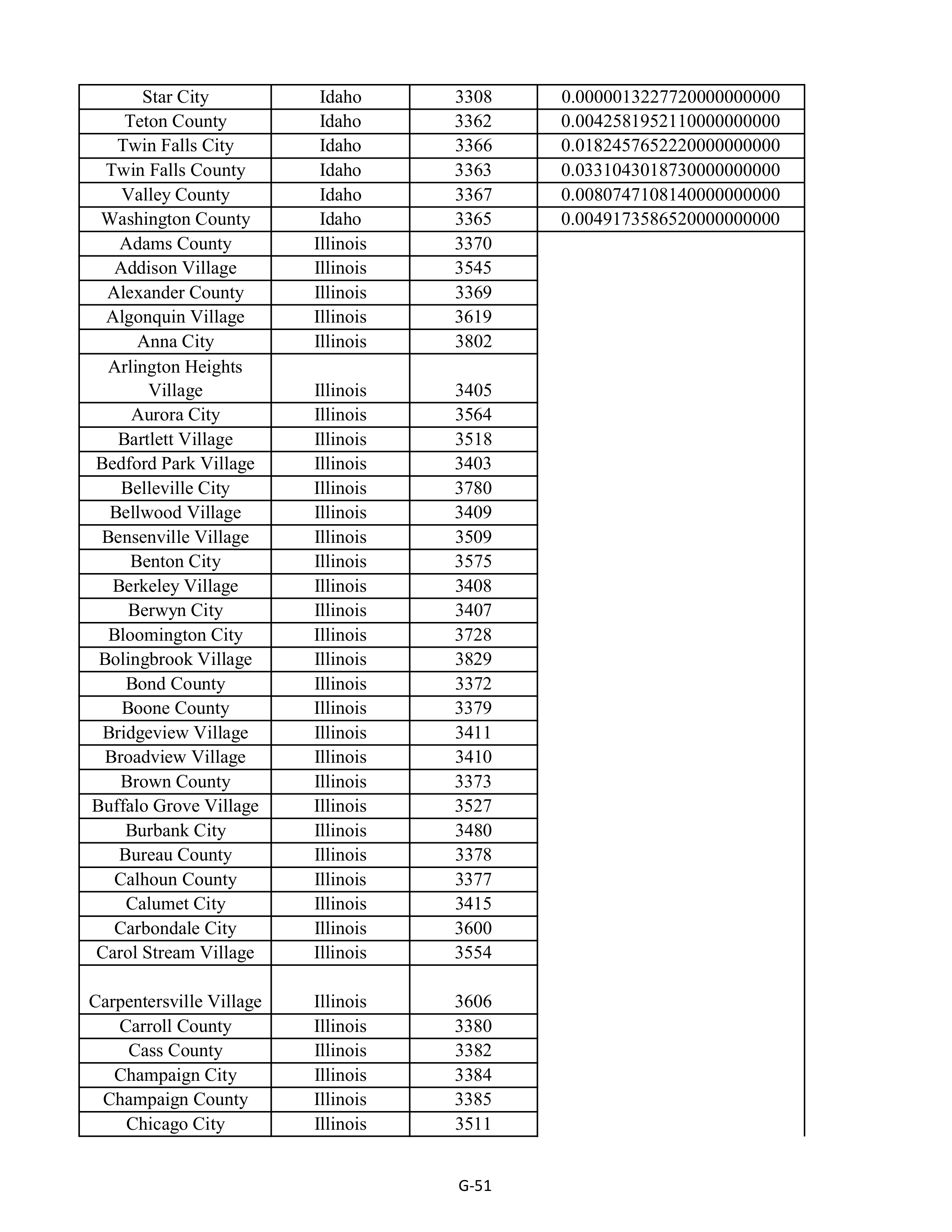 Kroger Multistate Settlement Agreement — page 159