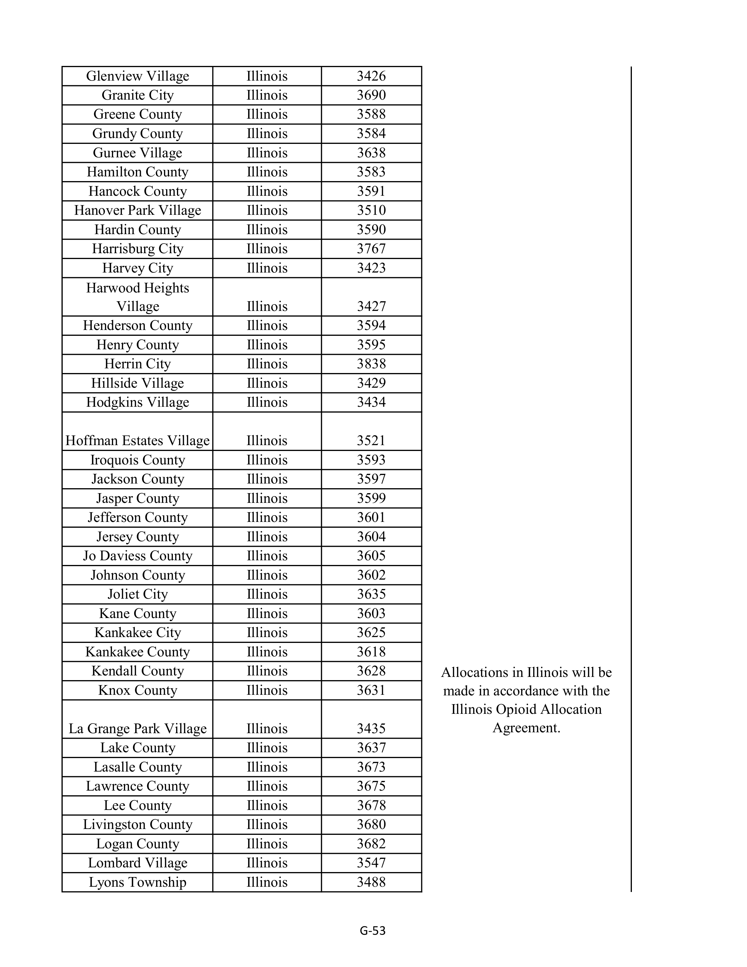 Kroger Multistate Settlement Agreement — page 161