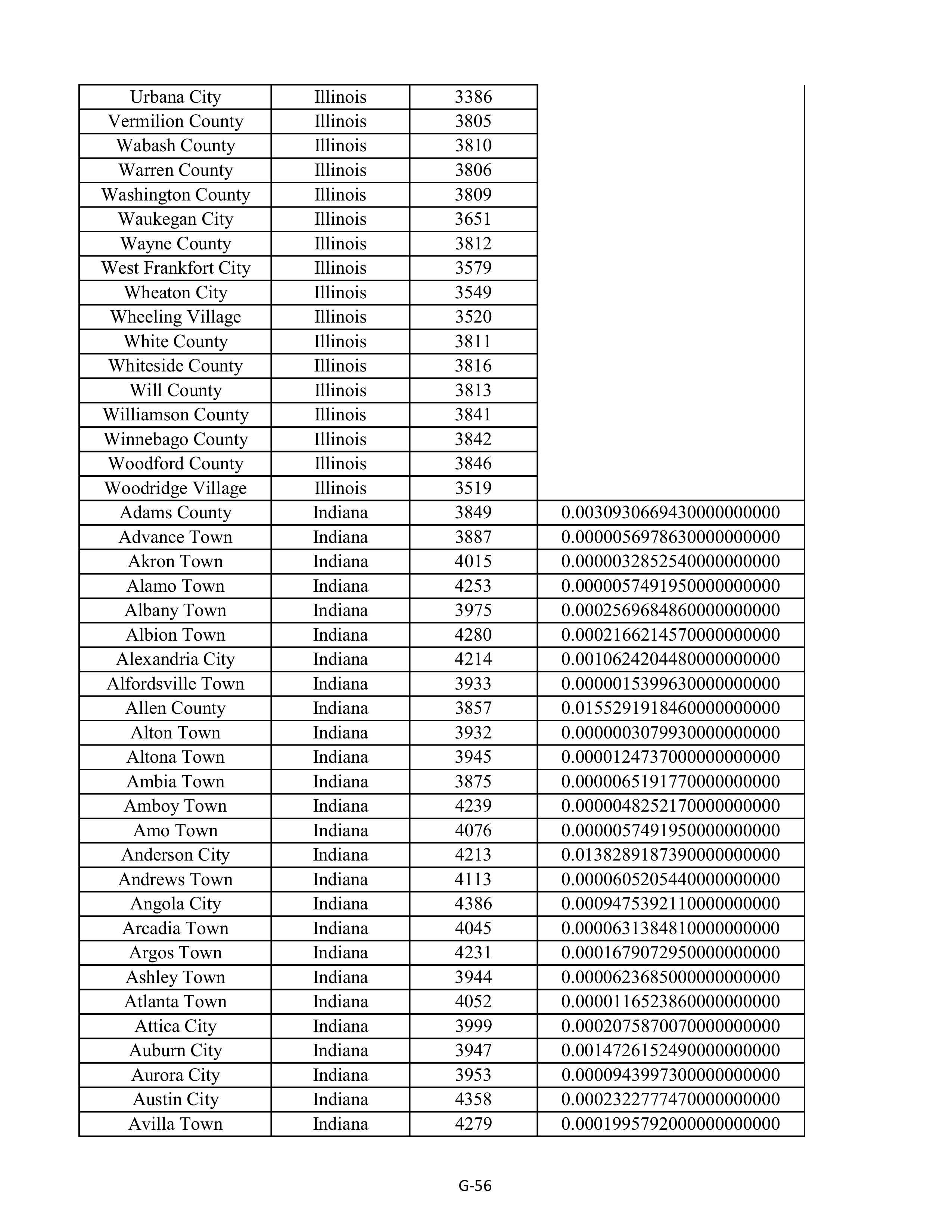 Kroger Multistate Settlement Agreement — page 164