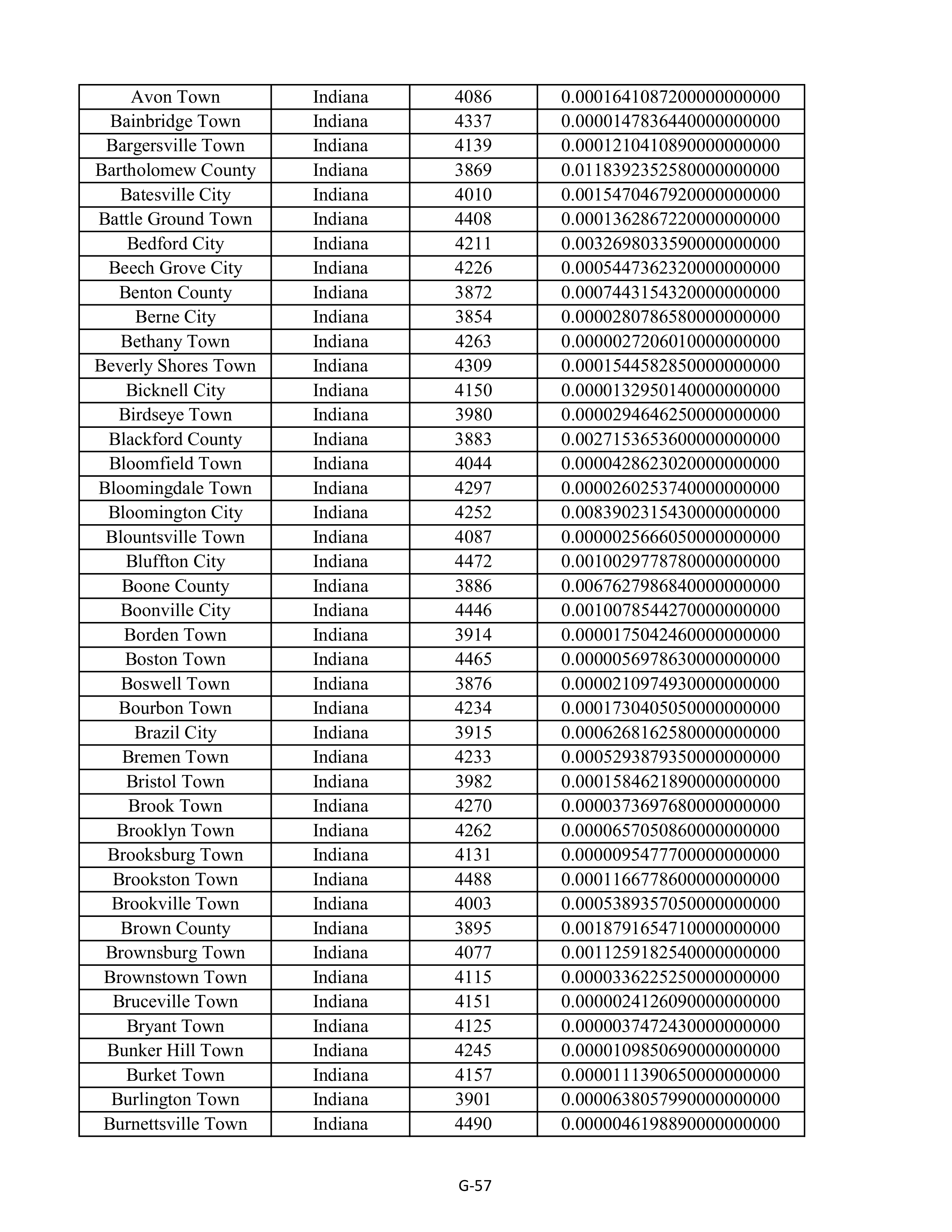 Kroger Multistate Settlement Agreement — page 165