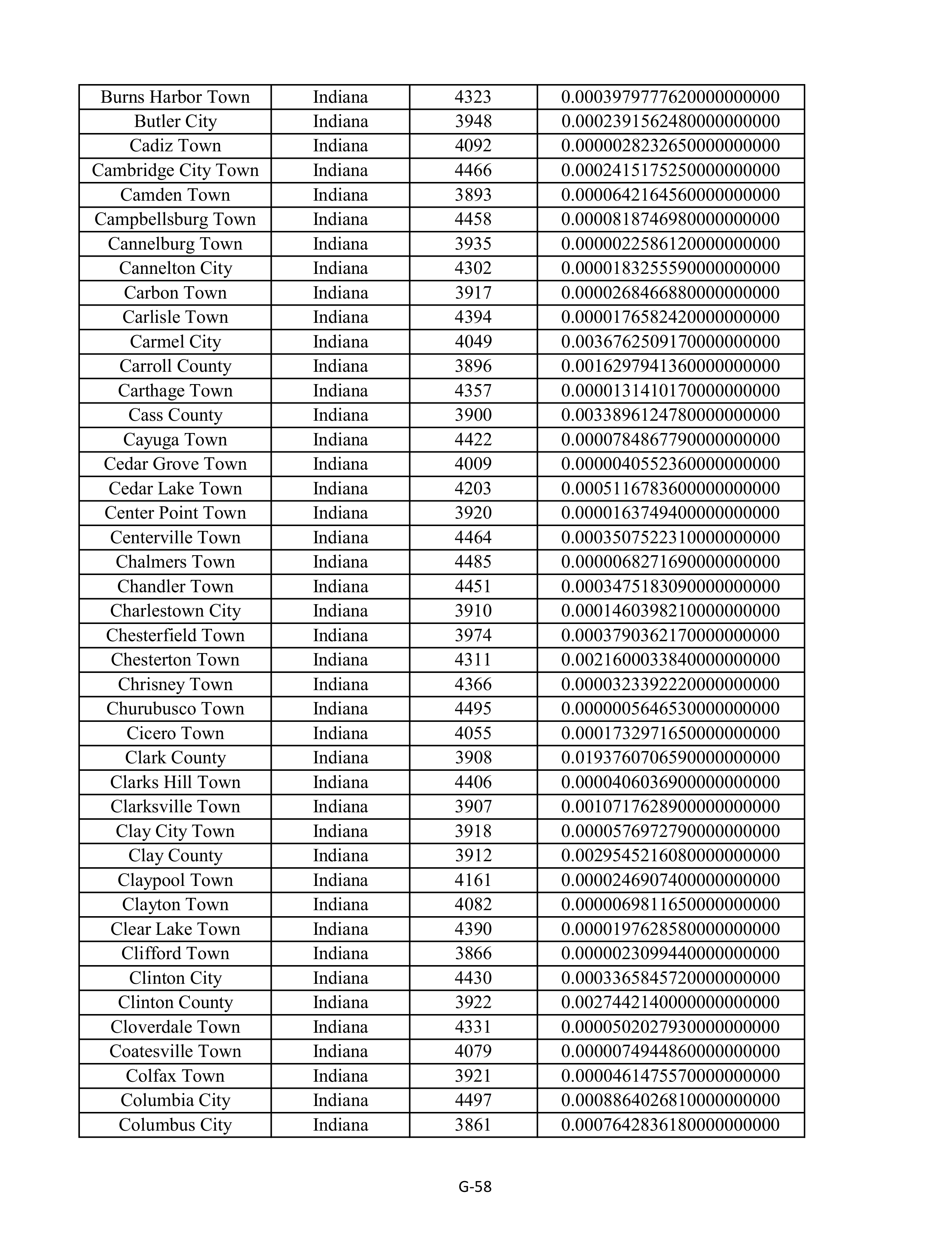 Kroger Multistate Settlement Agreement — page 166