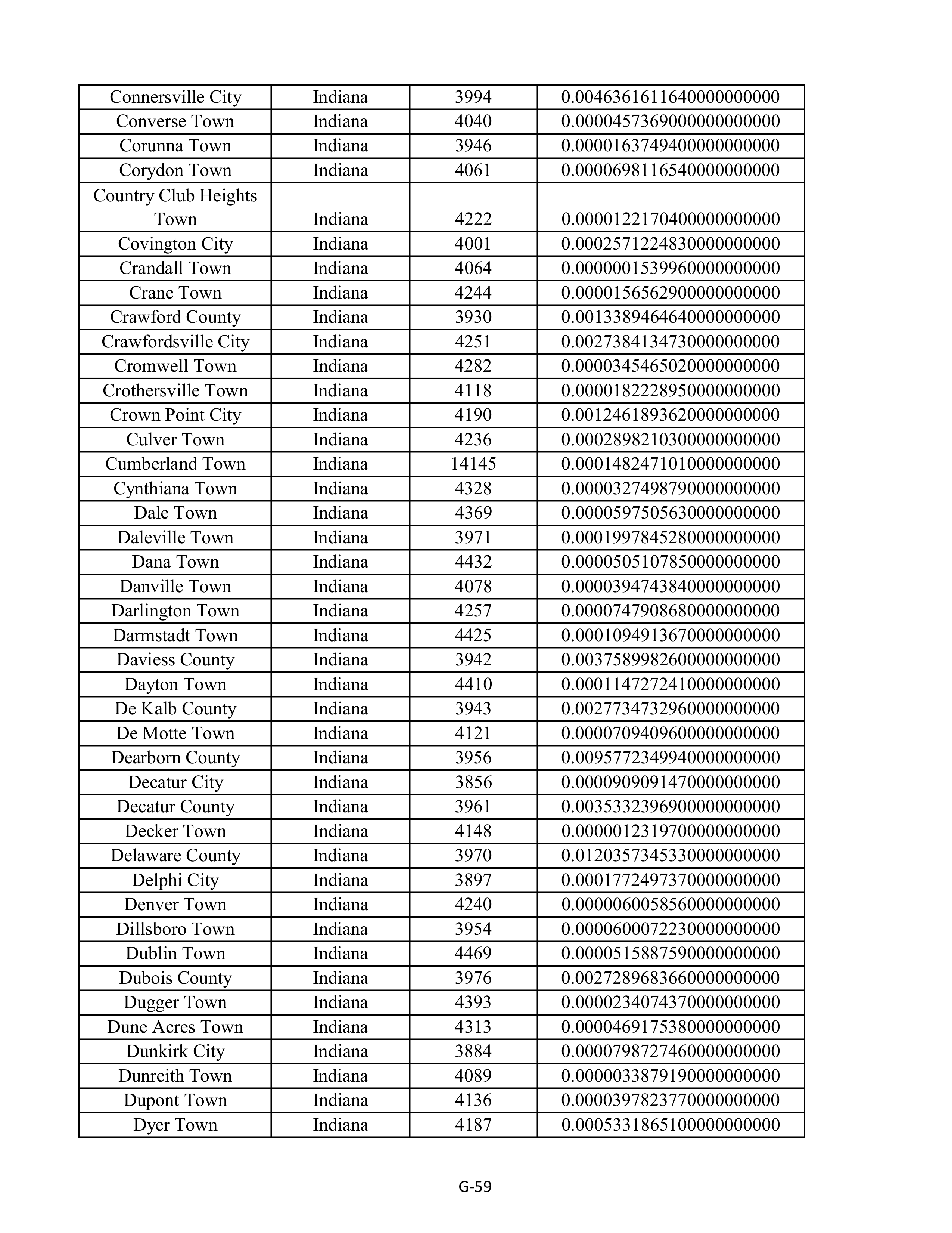 Kroger Multistate Settlement Agreement — page 167