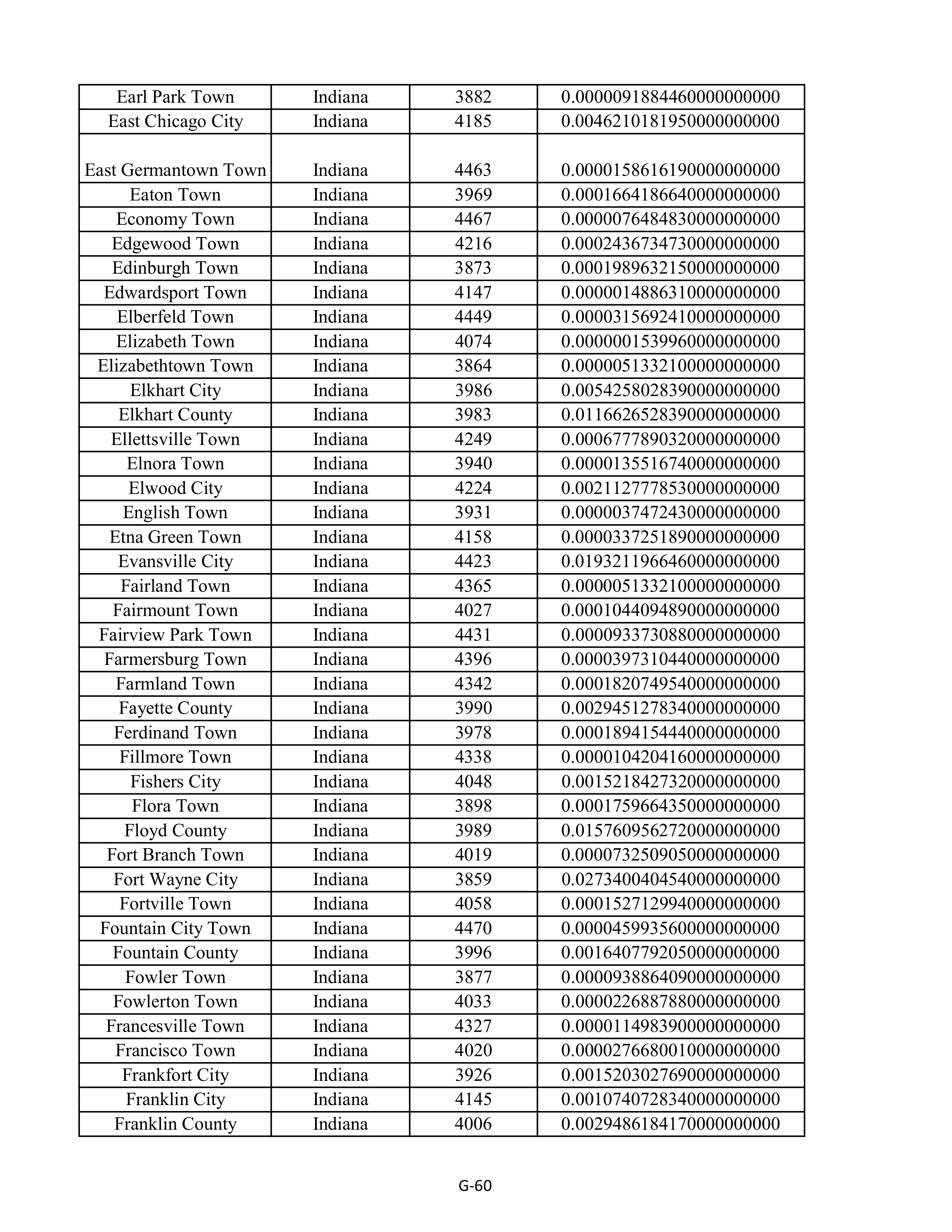Kroger Multistate Settlement Agreement — page 168