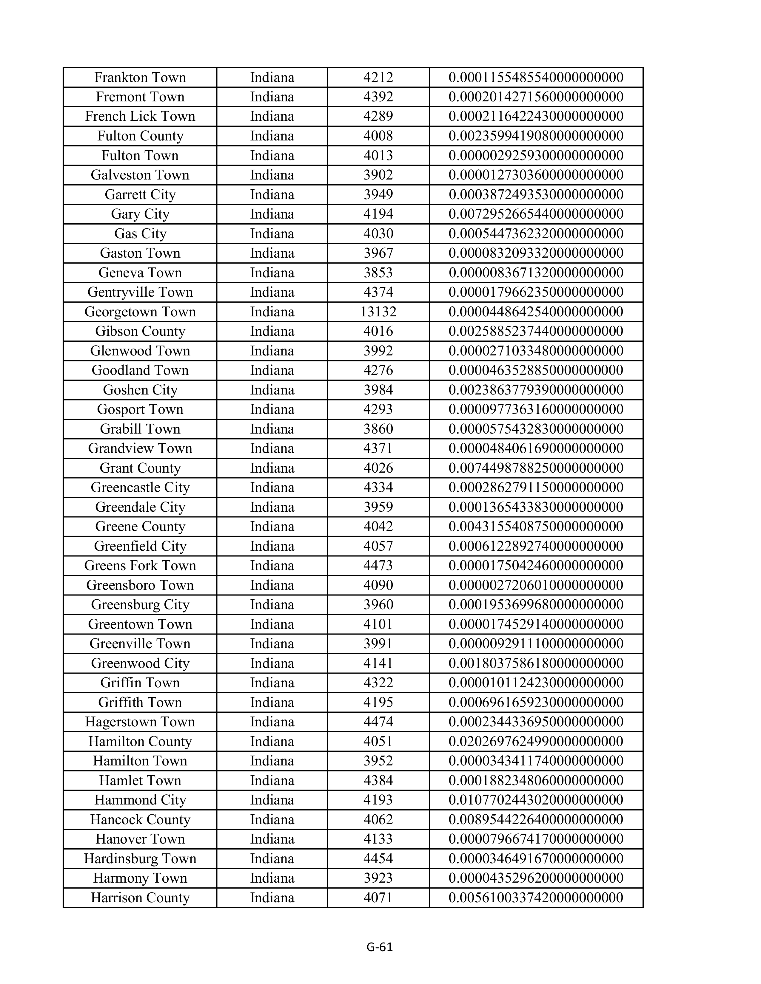 Kroger Multistate Settlement Agreement — page 169