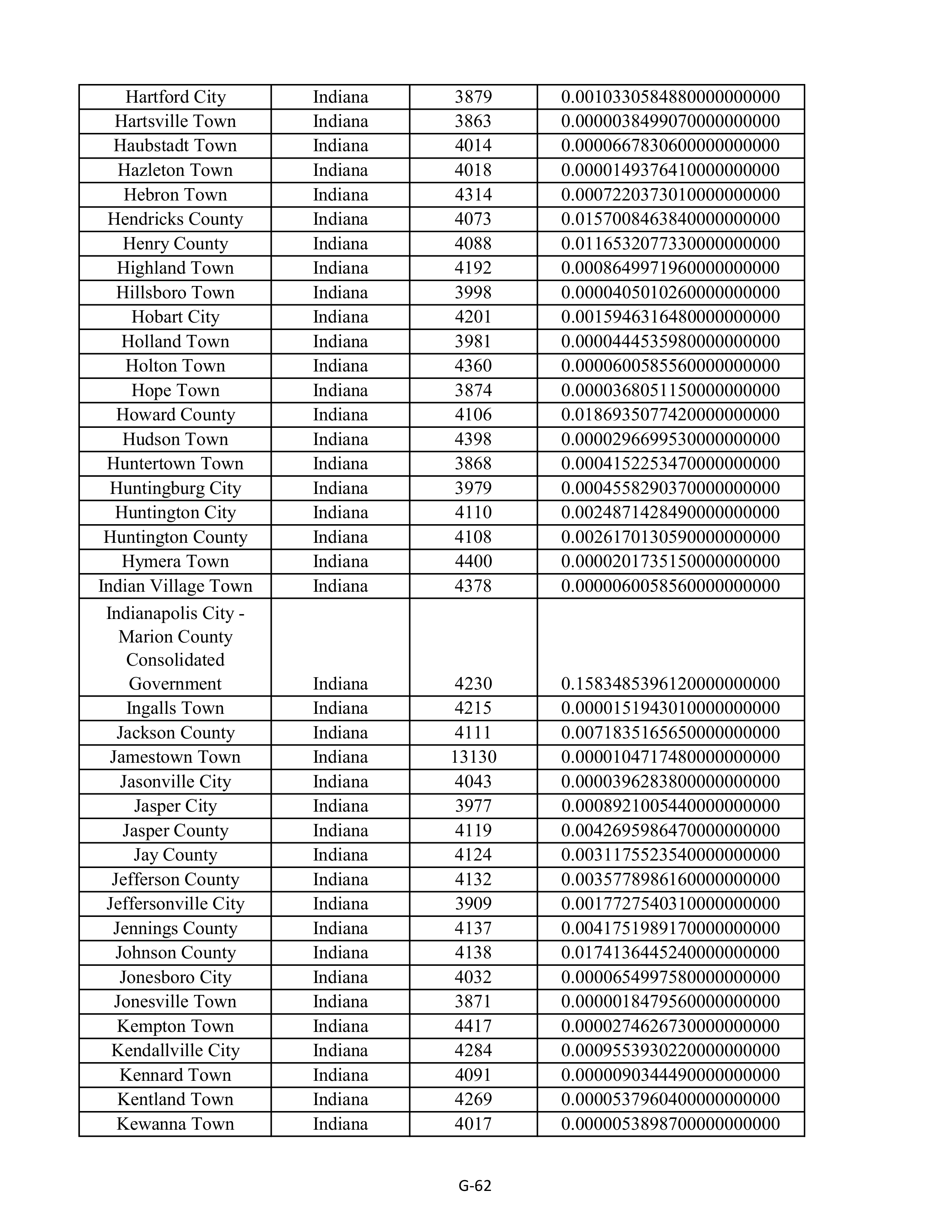 Kroger Multistate Settlement Agreement — page 170