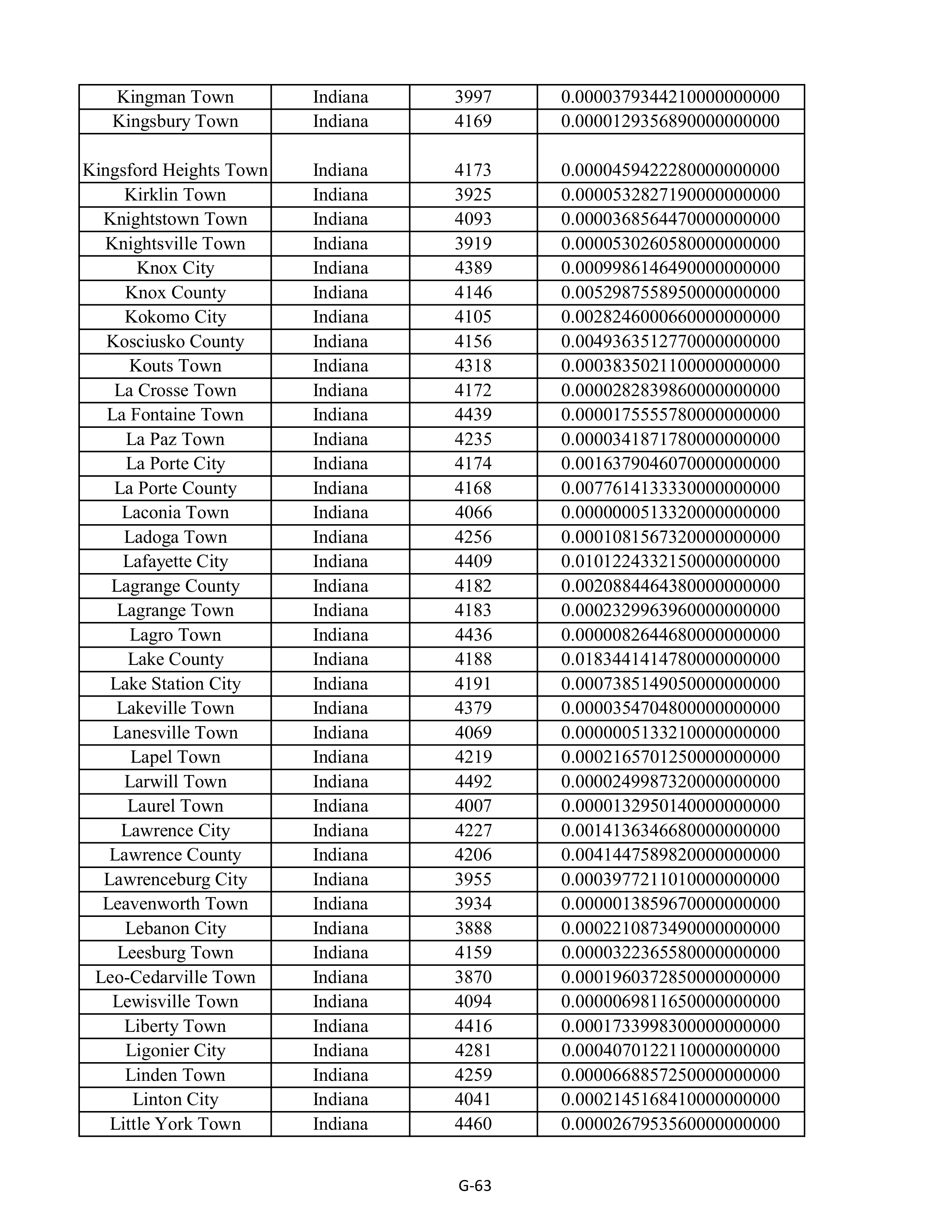 Kroger Multistate Settlement Agreement — page 171