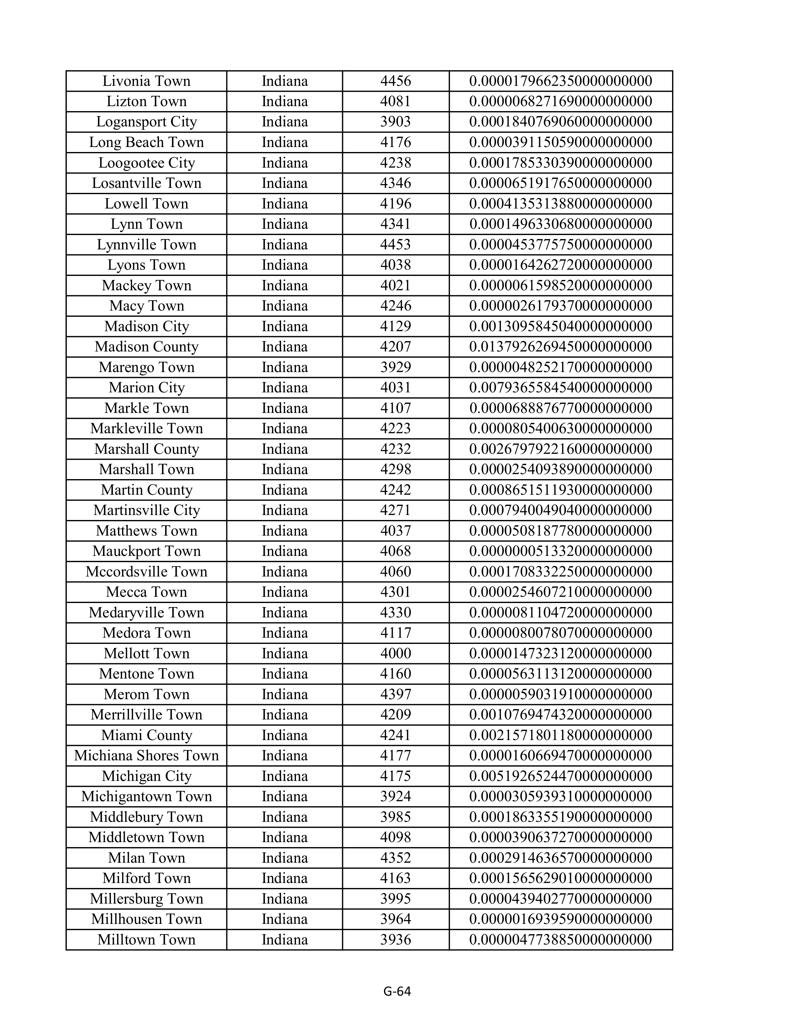 Kroger Multistate Settlement Agreement — page 172