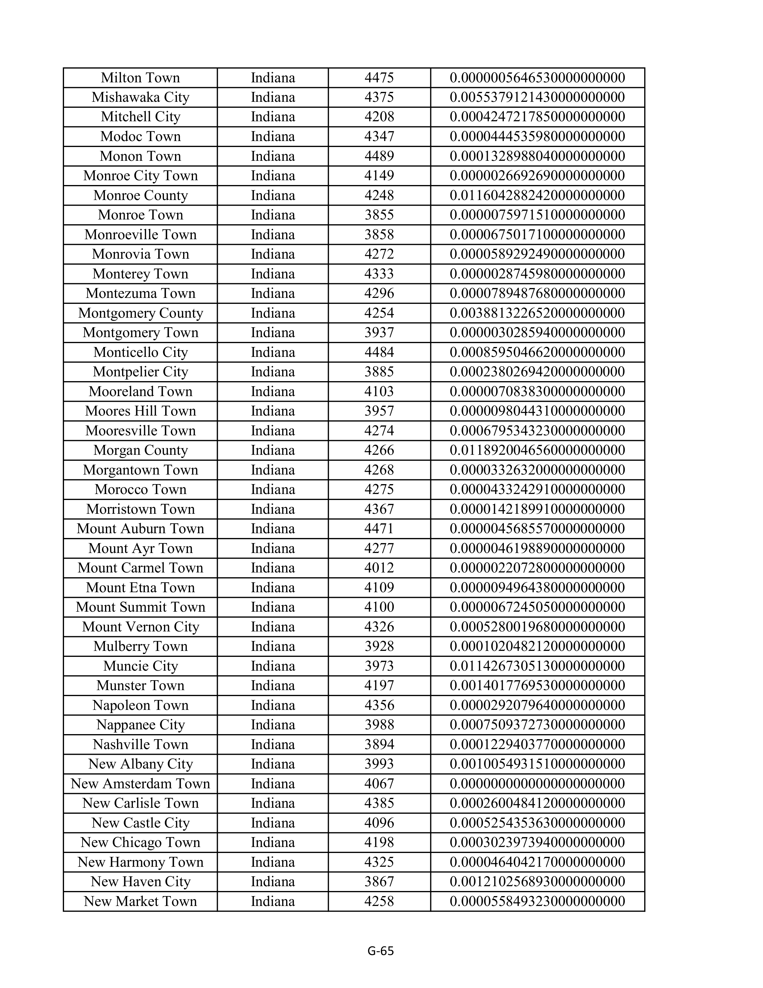 Kroger Multistate Settlement Agreement — page 173