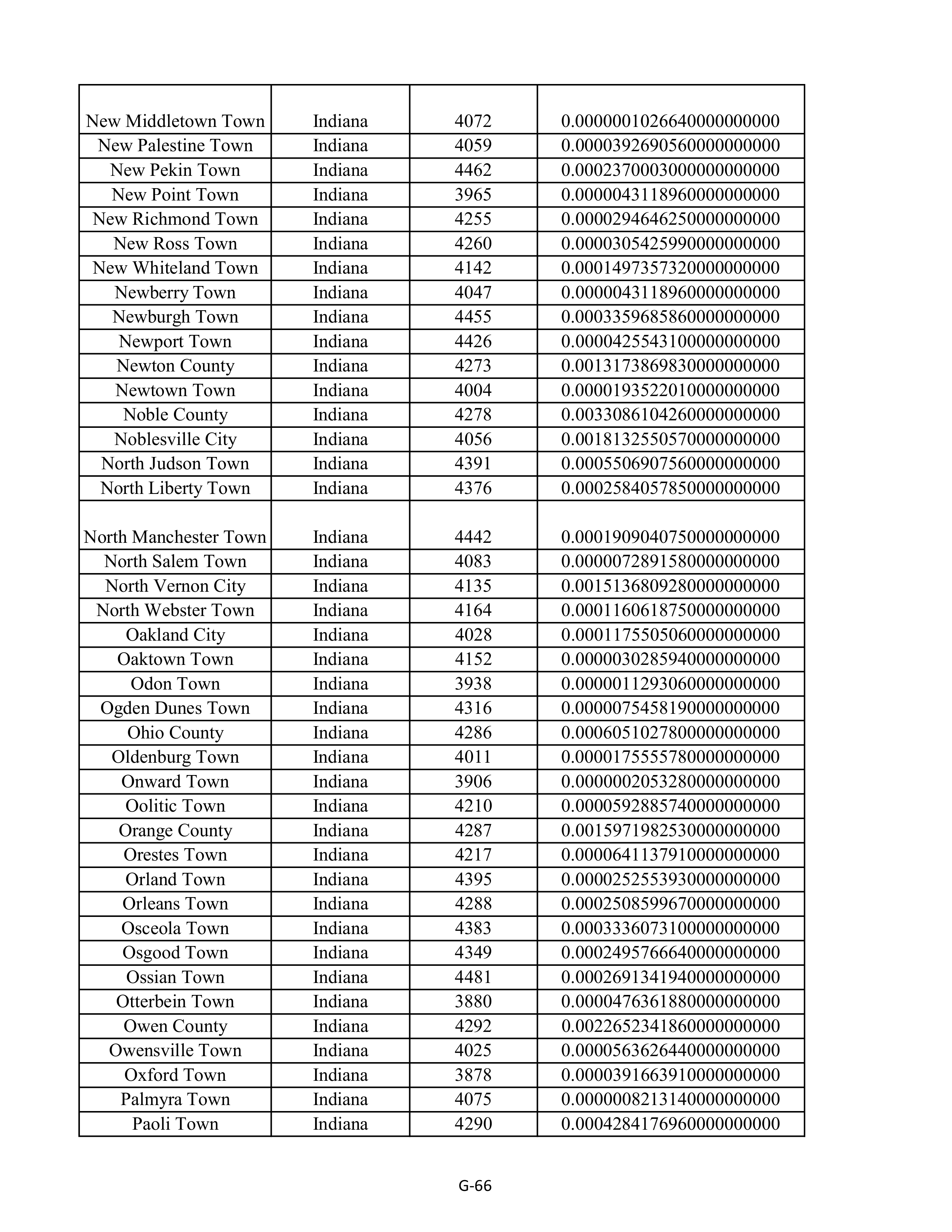 Kroger Multistate Settlement Agreement — page 174