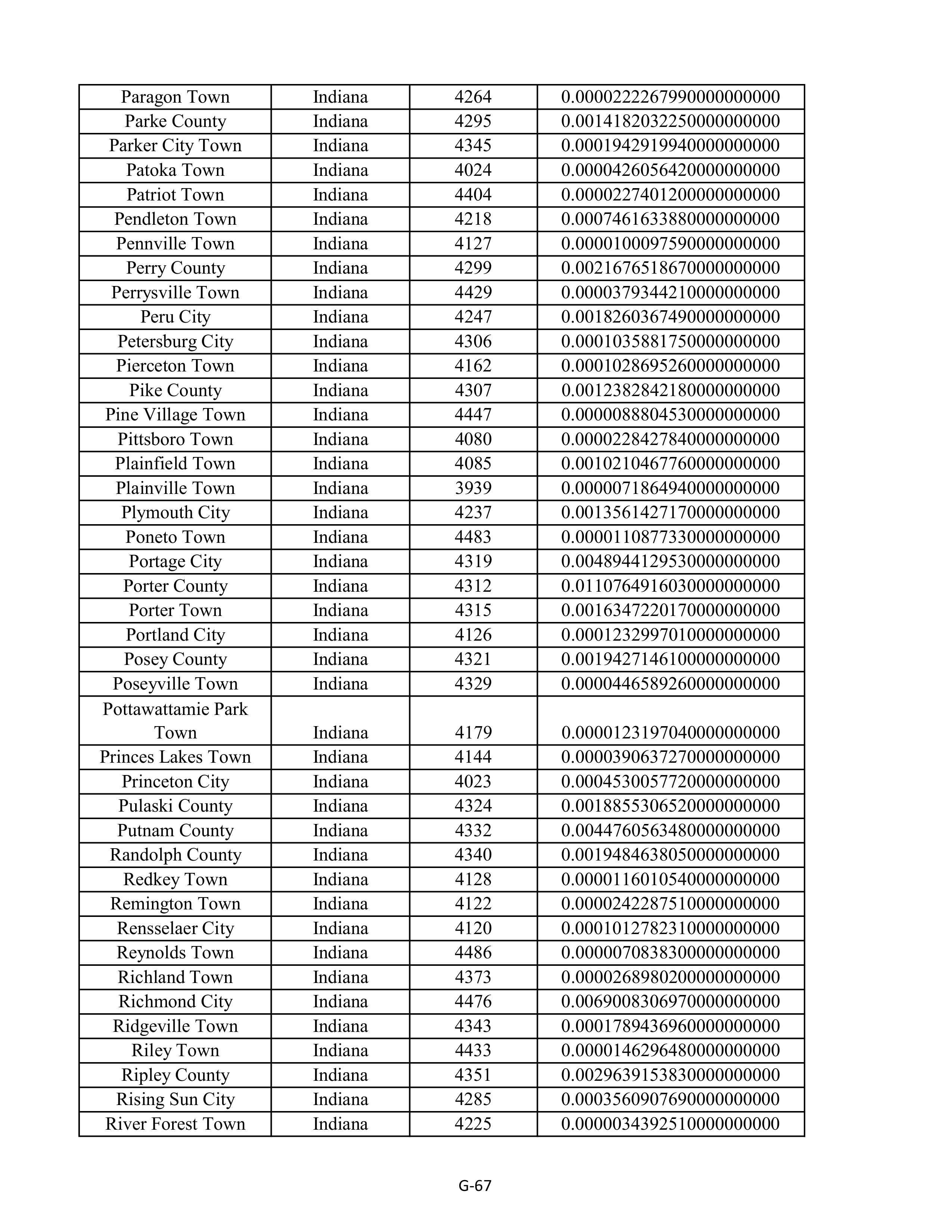 Kroger Multistate Settlement Agreement — page 175