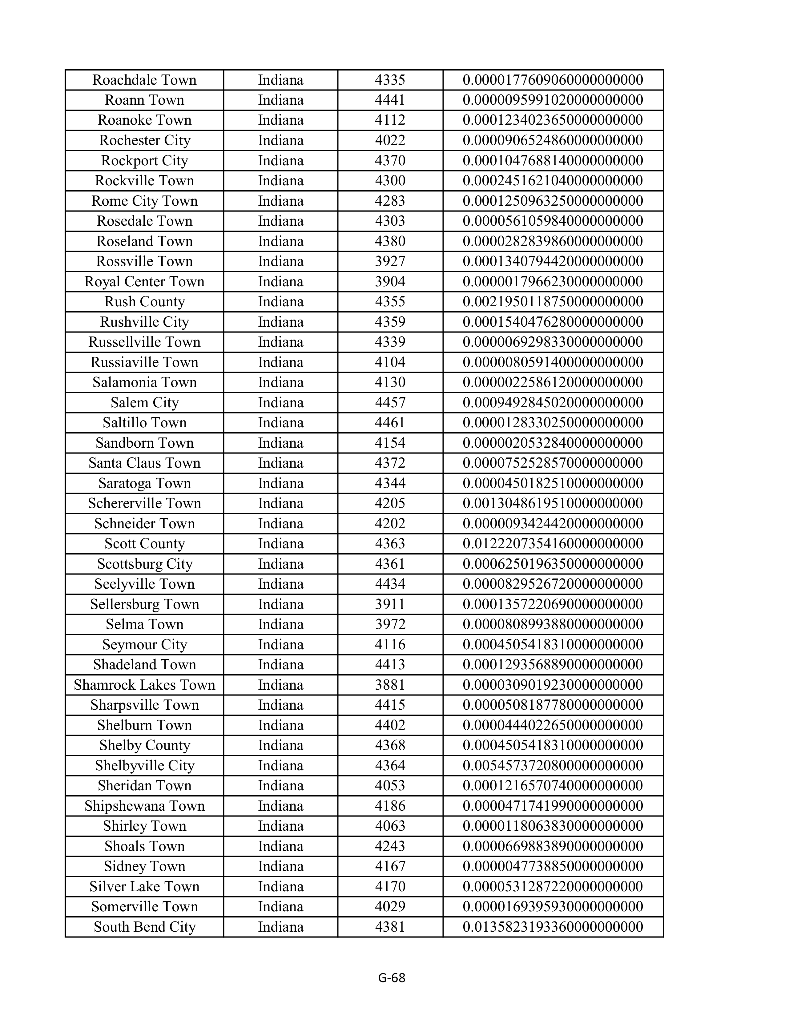 Kroger Multistate Settlement Agreement — page 176