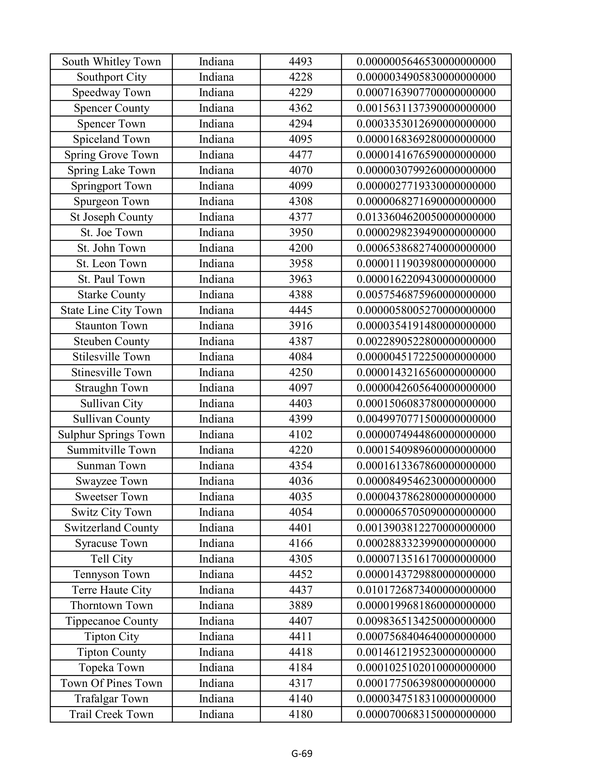 Kroger Multistate Settlement Agreement — page 177