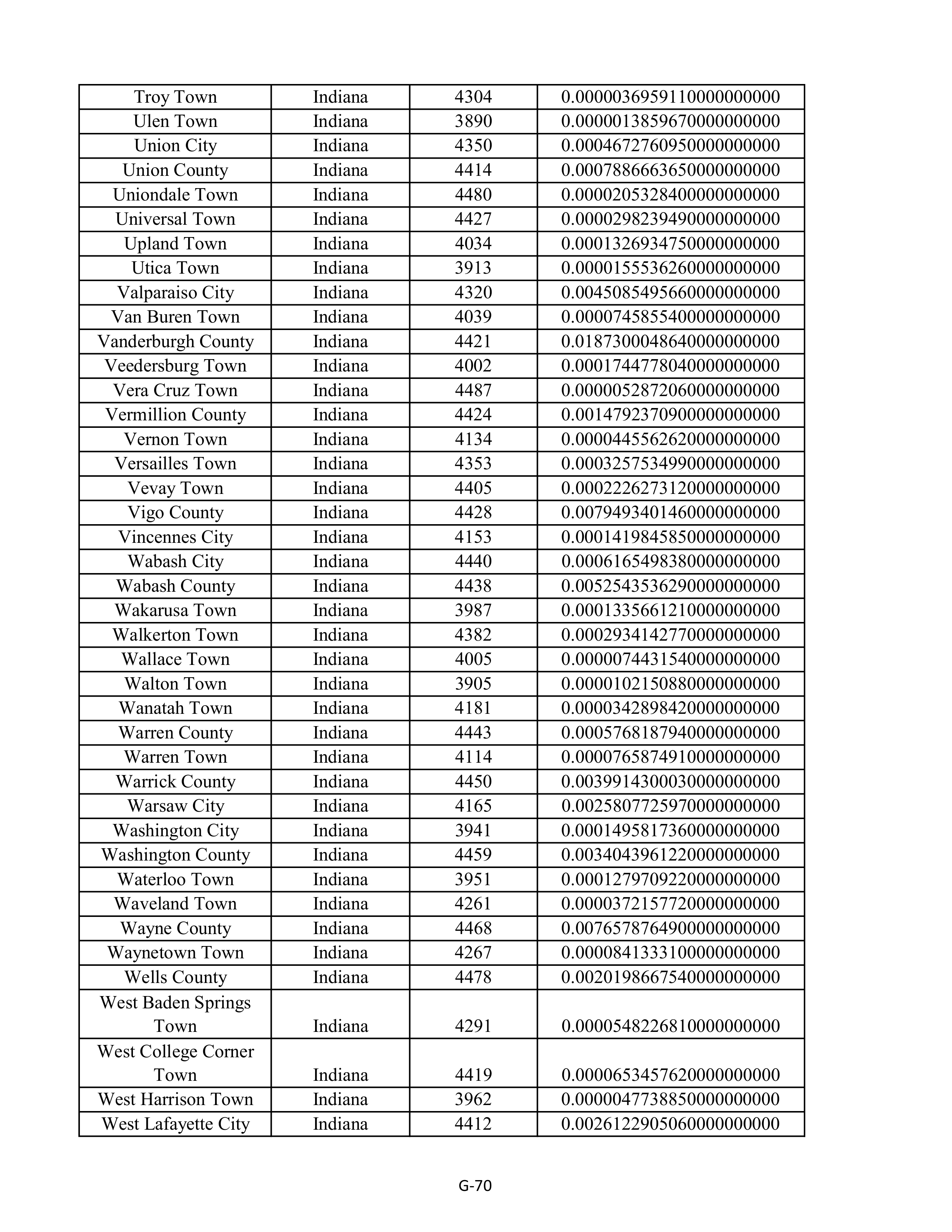 Kroger Multistate Settlement Agreement — page 178