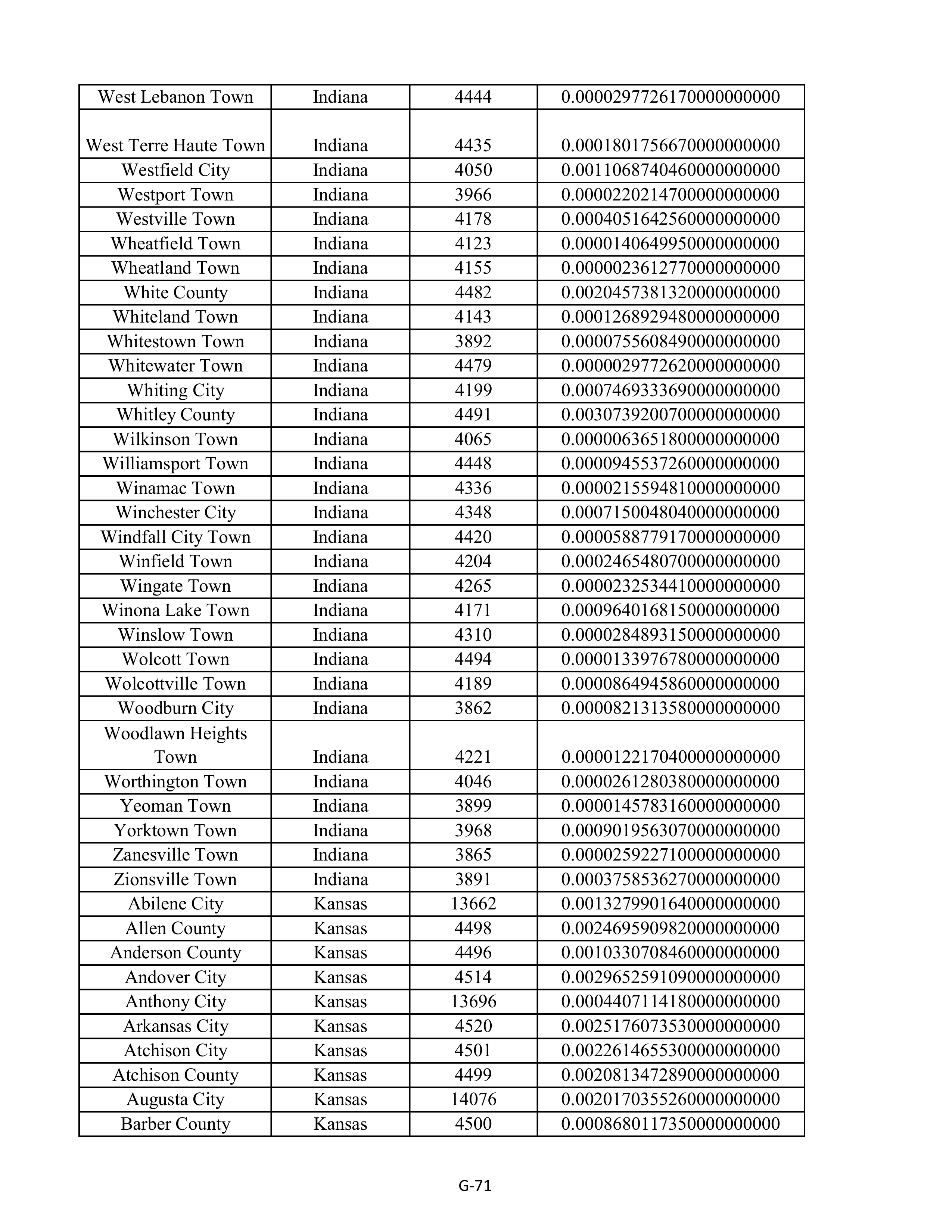 Kroger Multistate Settlement Agreement — page 179