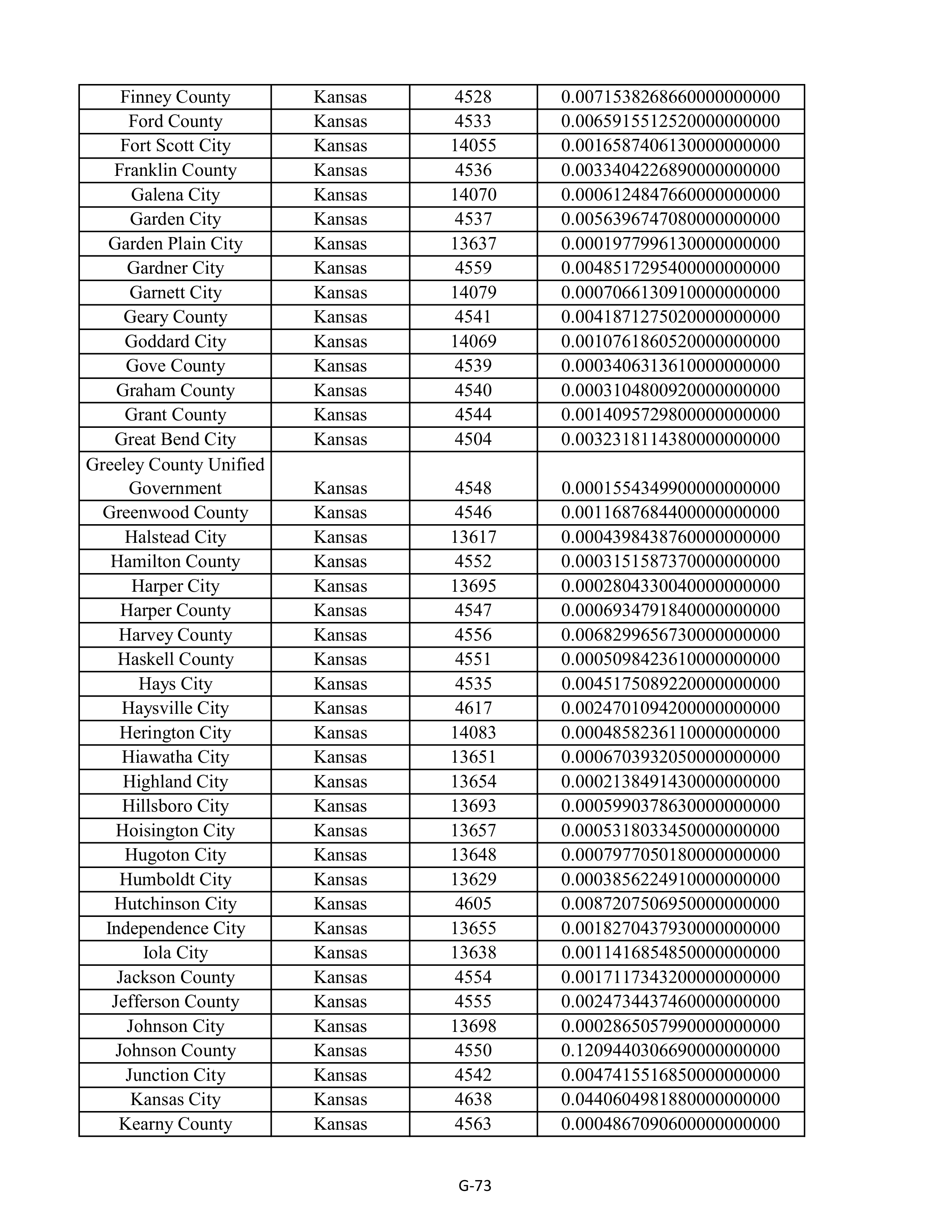 Kroger Multistate Settlement Agreement — page 181
